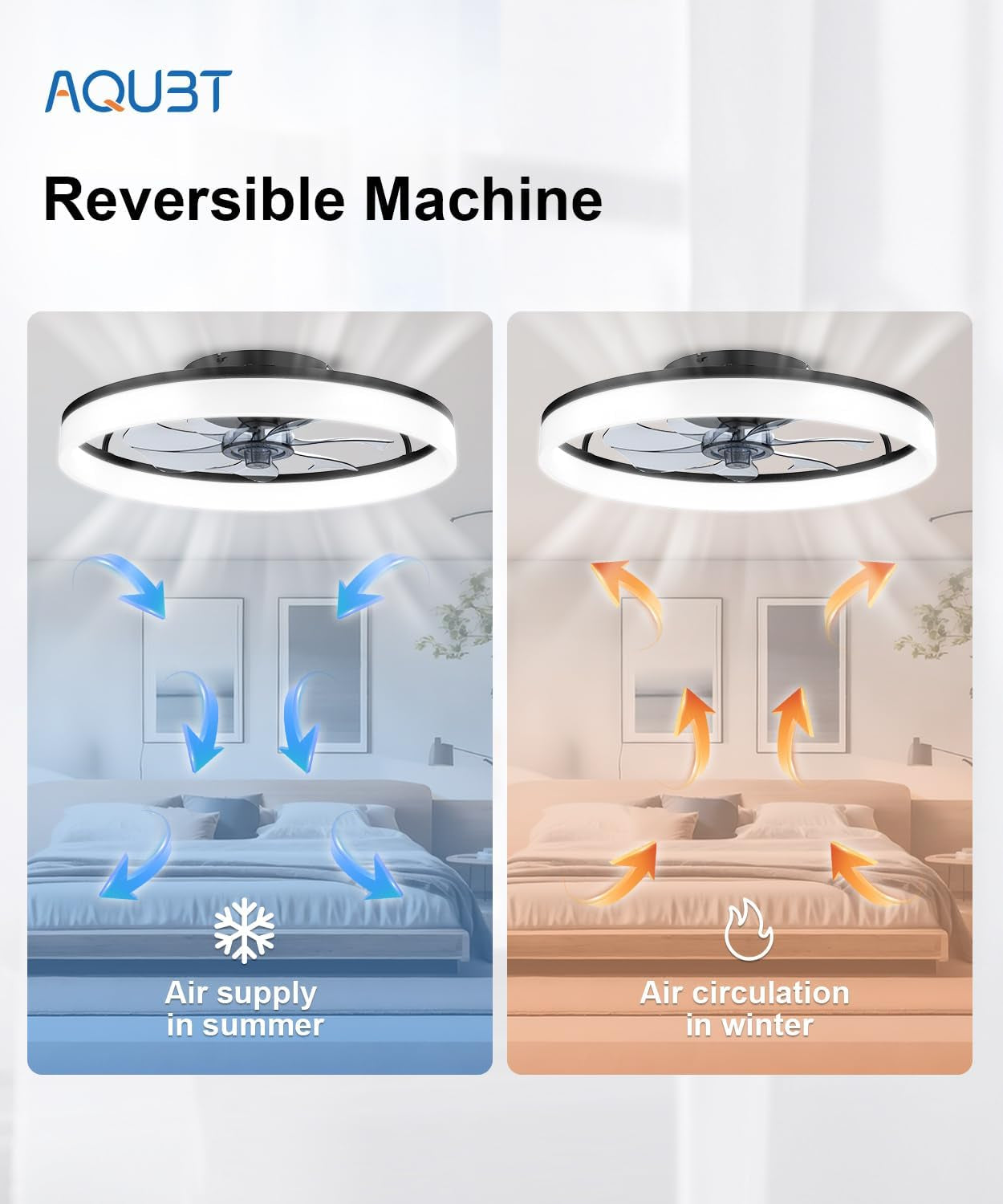 Ceiling Fans with Lights and Remote, 20" Fandelier Ceiling Fan Flush