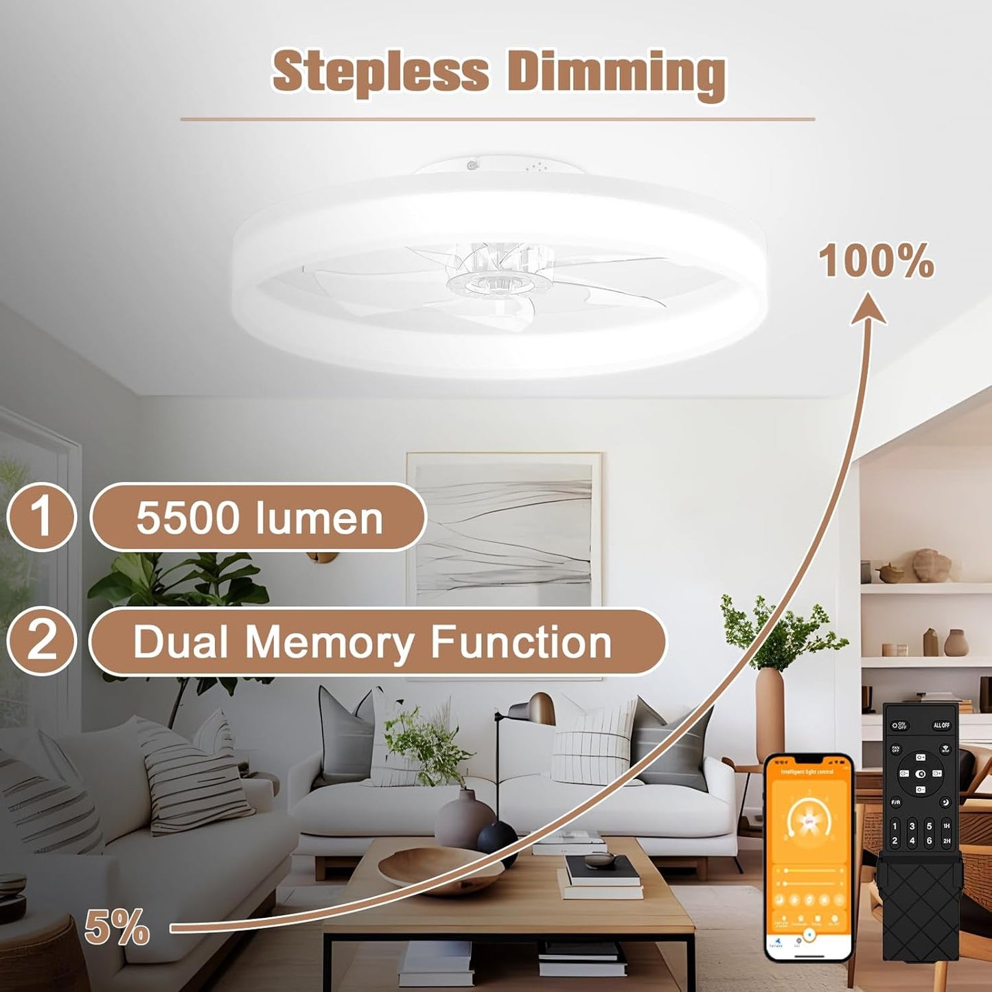 Low Profile Ceiling Fans with Lights and Remote, 23.6In Flush Mount