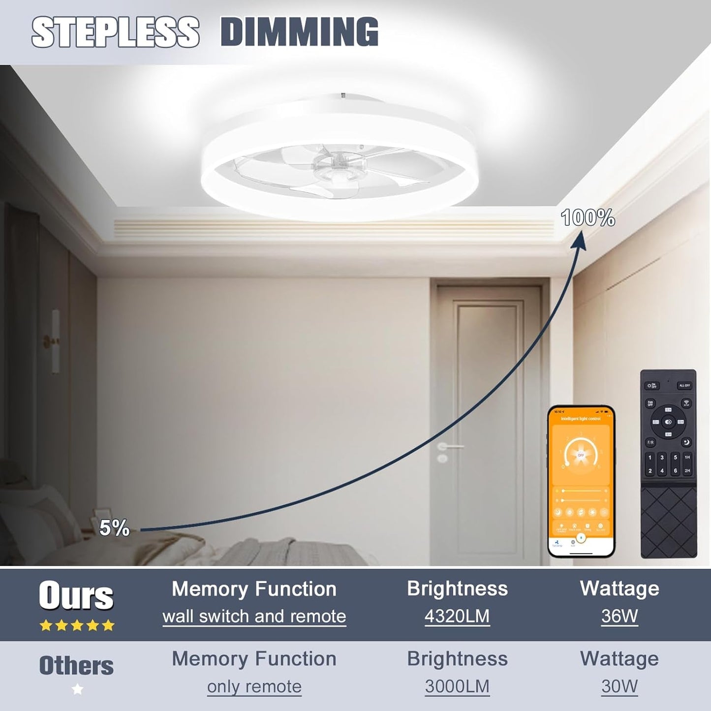 Low Profile Ceiling Fans with Lights and Remote, 19.7In Fandelier