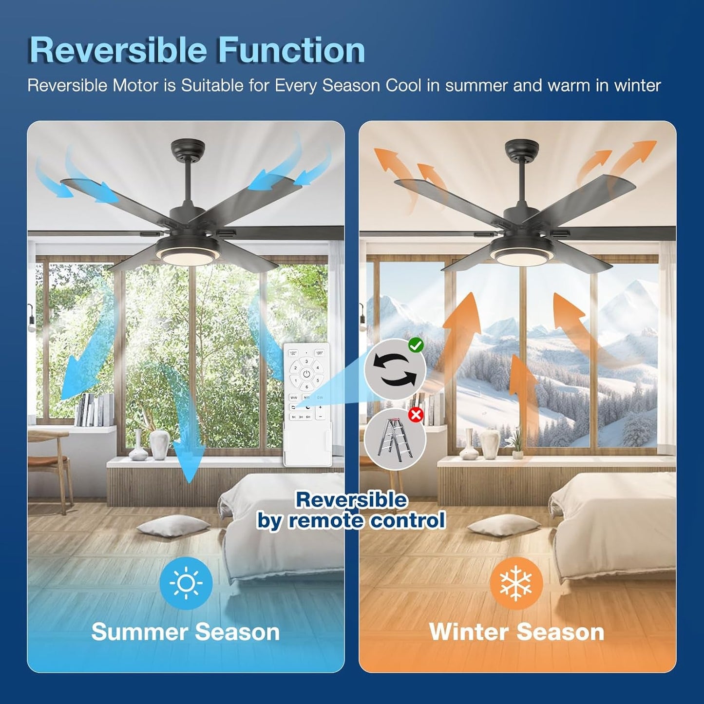 Ceiling Fans with Lights and Remote Control, 62 Inch, 6 Speeds