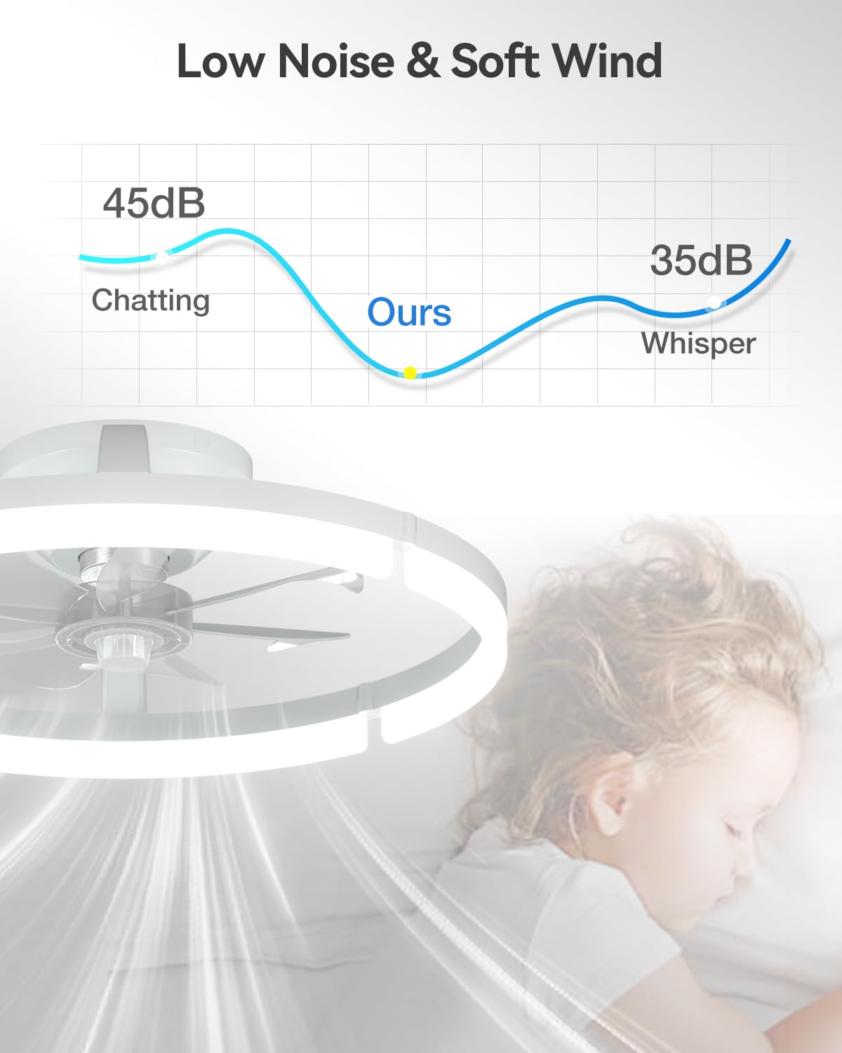 addlon Ceiling Fans with Lights and Remote, 20'' Low Profile Ceiling Fans, 3000-6000K Dimmable Modern Flush Mount LED Fan Light, Fandelier Ceiling Fan for Bedroom, Kitchen, Living Room, Black