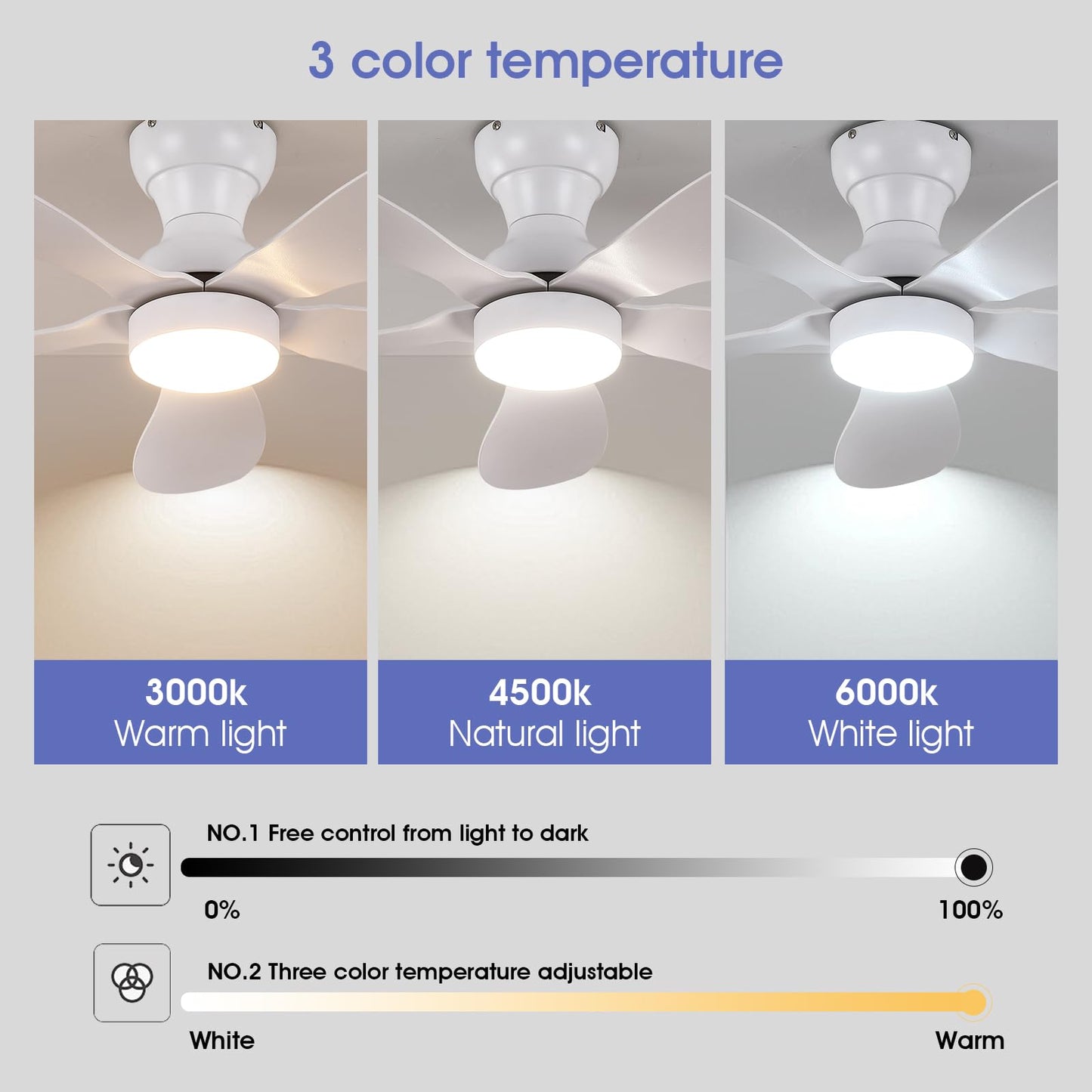 Ceiling Fans with Lights and Remote/APP Control, 30 inch Low Profile Ceiling Fans with 5 Reversible Blades 3 Colors Dimmable 6 Speeds Ceiling Fan for Bedroom Kids Room Dining Room, Black