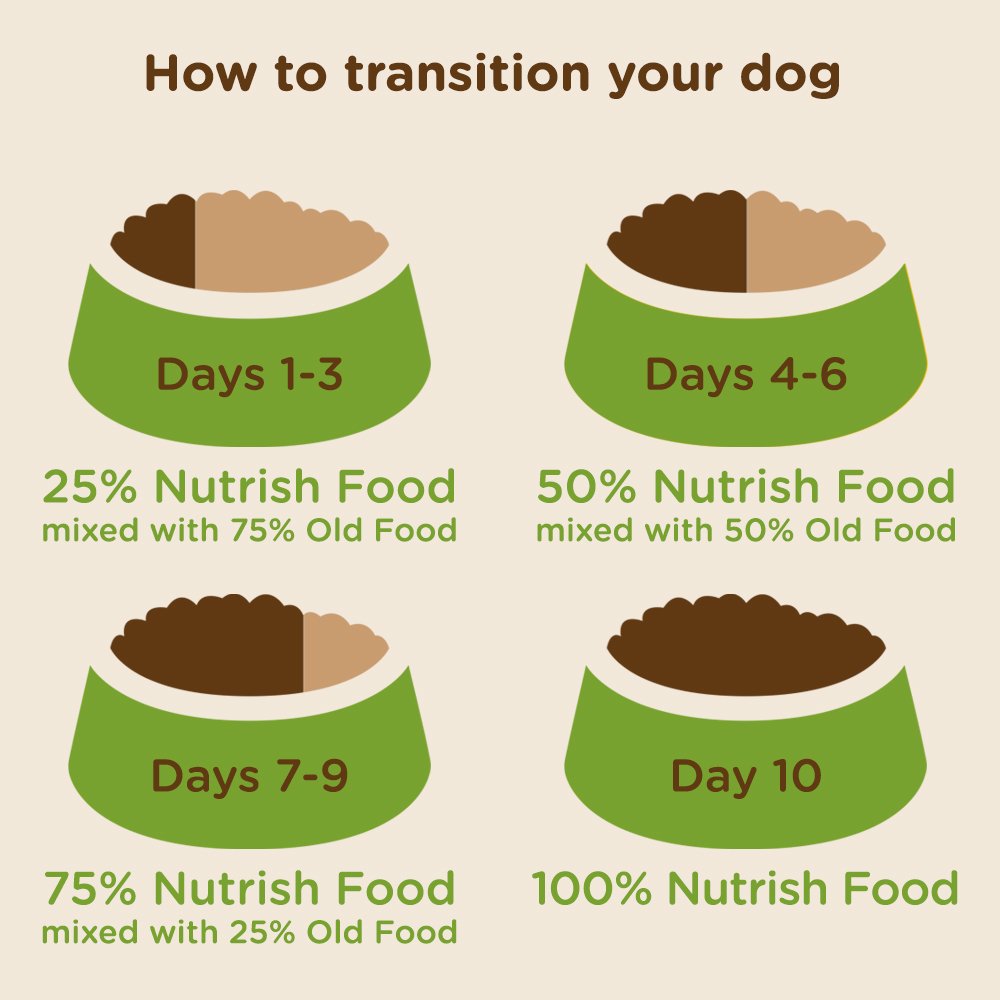 Rachael Ray Nutrish Dish Premium Dry Dog Food, Chicken & Brown Rice Recipe with Veggies & Fruit, 23 Pounds