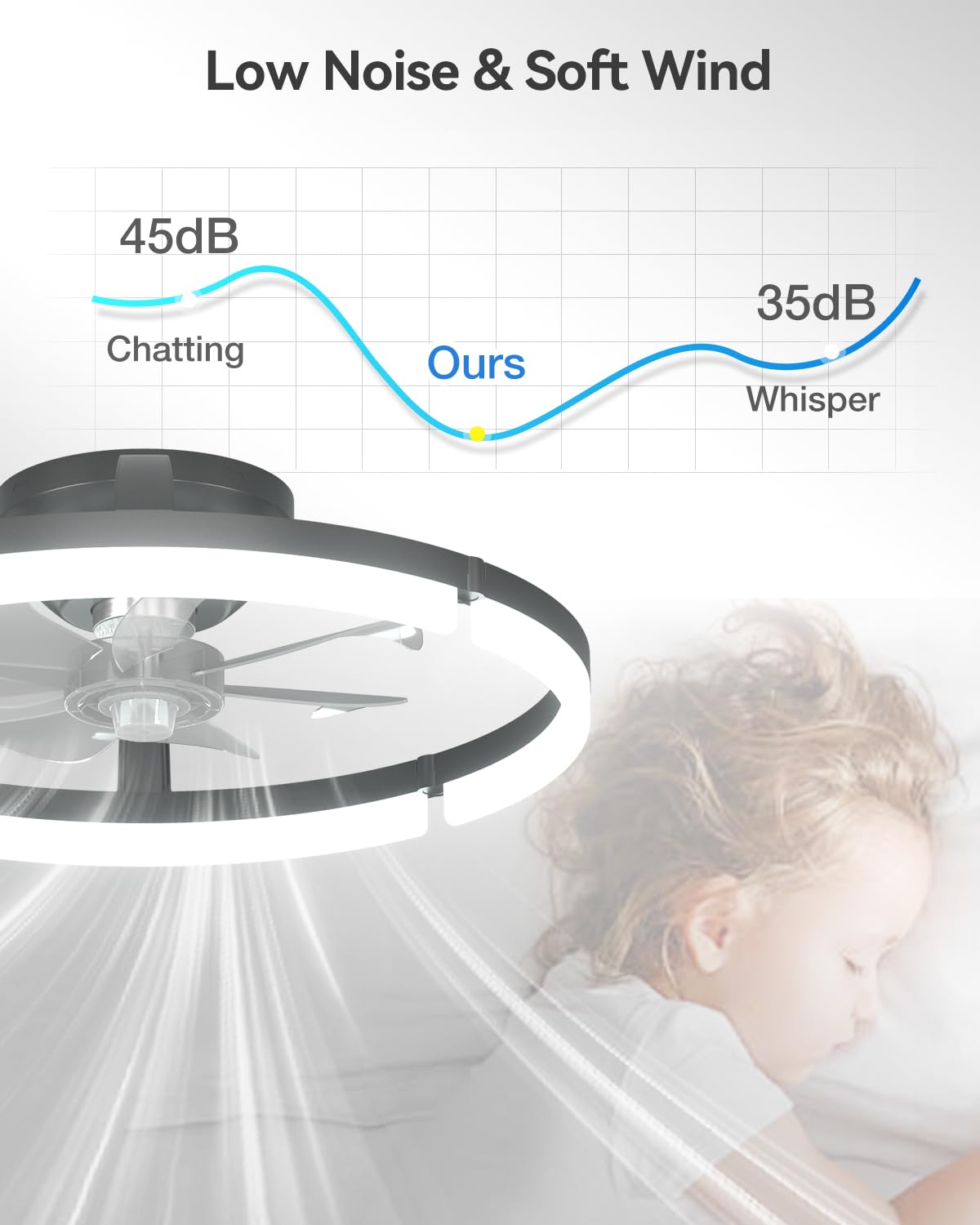 addlon Ceiling Fans with Lights and Remote, 20'' Low Profile Ceiling Fans, 3000-6000K Dimmable Modern Flush Mount LED Fan Light, Fandelier Ceiling Fan for Bedroom, Kitchen, Living Room, Black