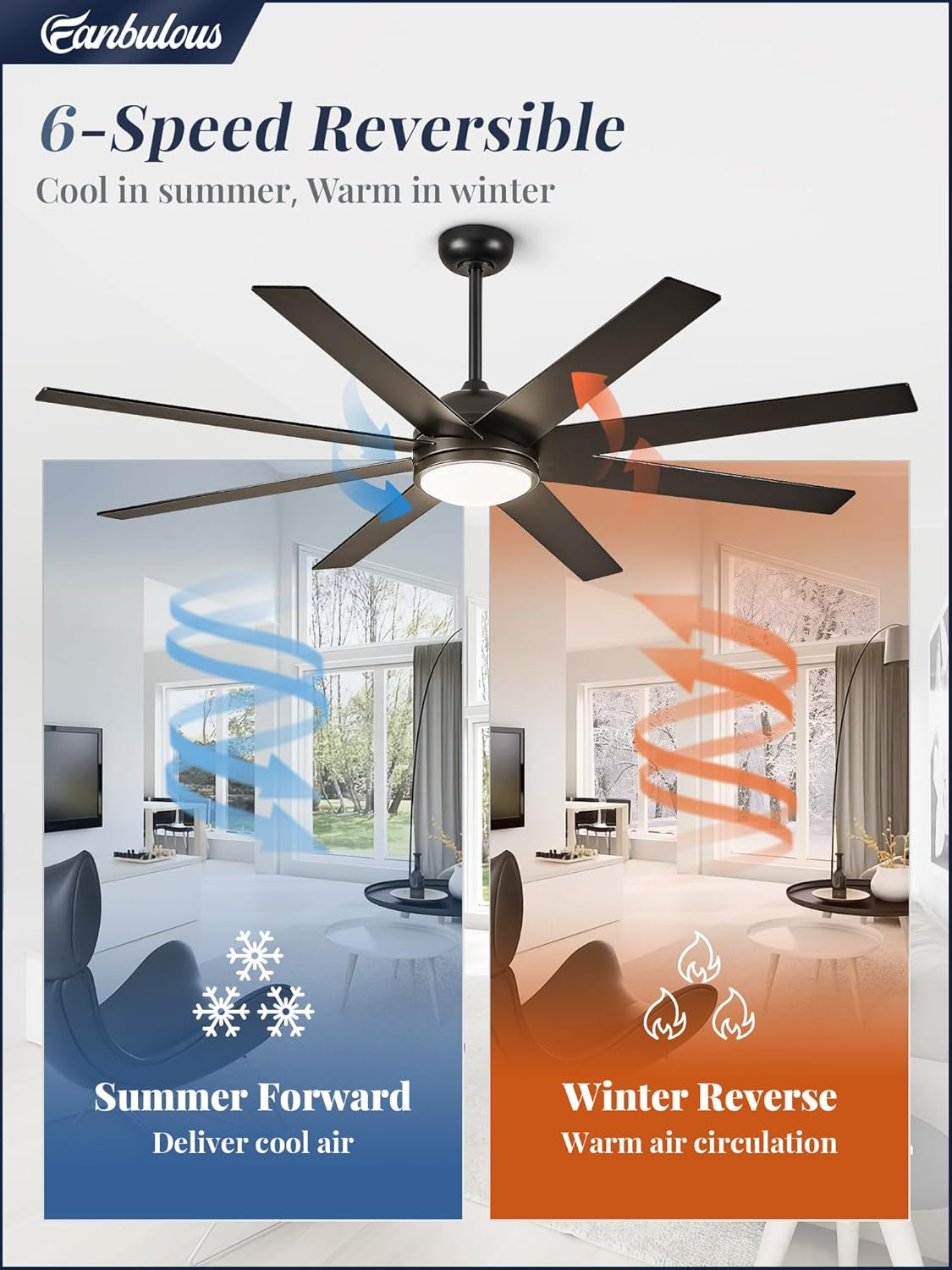 Ceiling Fans with Lights, 72 Inch Large Ceiling Fan with Light and