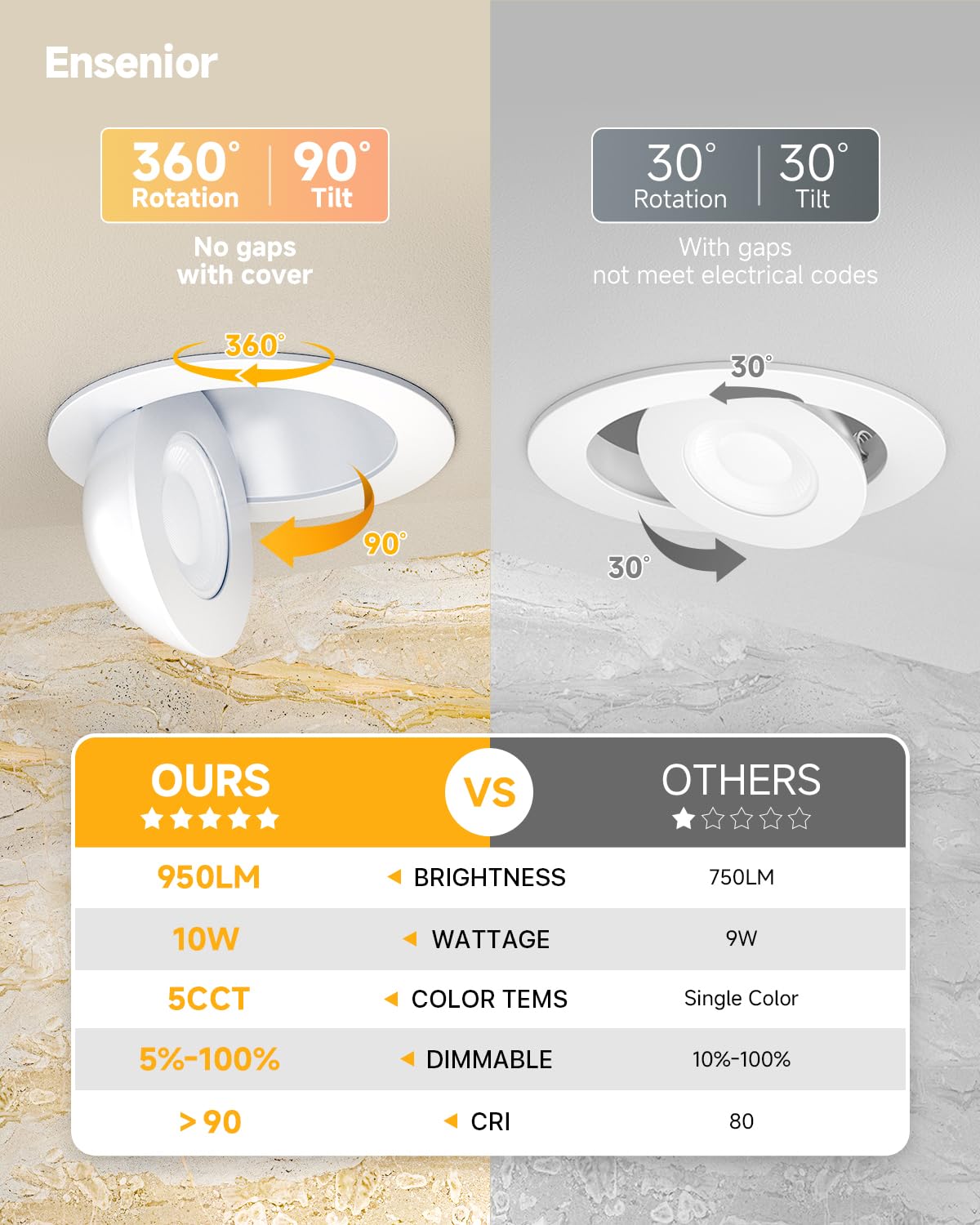 Ensenior 12 Pack 4 inch 5CCT LED Gimbal Led Recessed Light with Junction Box, 360°+90° Adjustable Directional Eyeball Lighting, Dimmable, 2700K/3000K/3500K/4000K/5000K, 950LM, 10W=85W-ETL&FCC