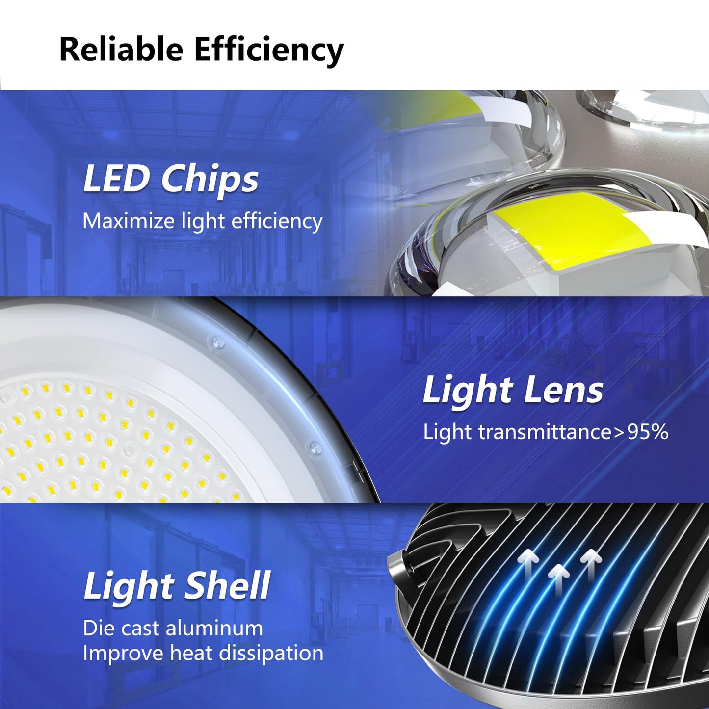 12 Pack High Bay Led Shop Lights - 200W Super Bright Waterproof UFO Led with Plug 5' Cable and Hook Ring, Shop Lights for Garage Factory Gym Workshop