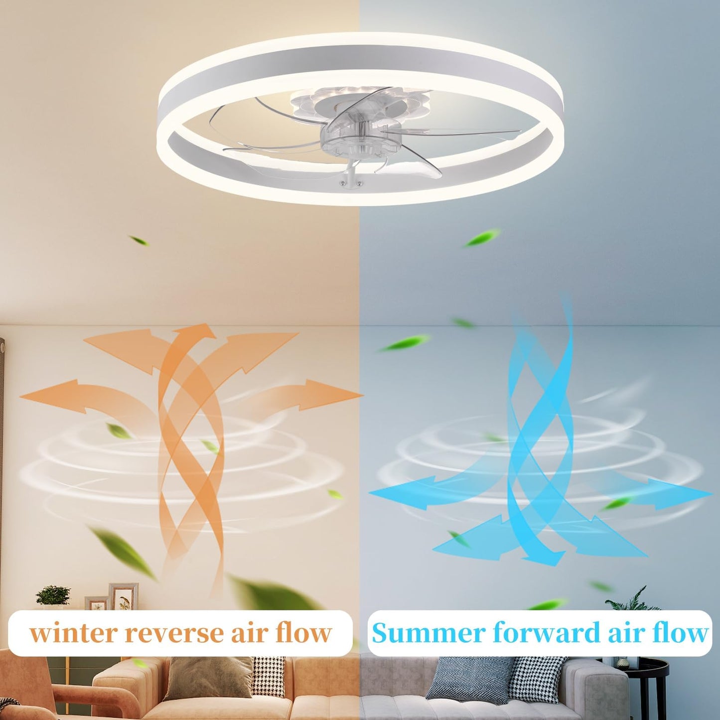 20‘’ Ceiling Fan with Light, Upgraded Low Profile Fan, Flush Mount Ceiling Fan, 6 Speeds, Dimmable LED, App & Remote Control, Quiet DC Motor, for Bedroom, Living Room, F115 White