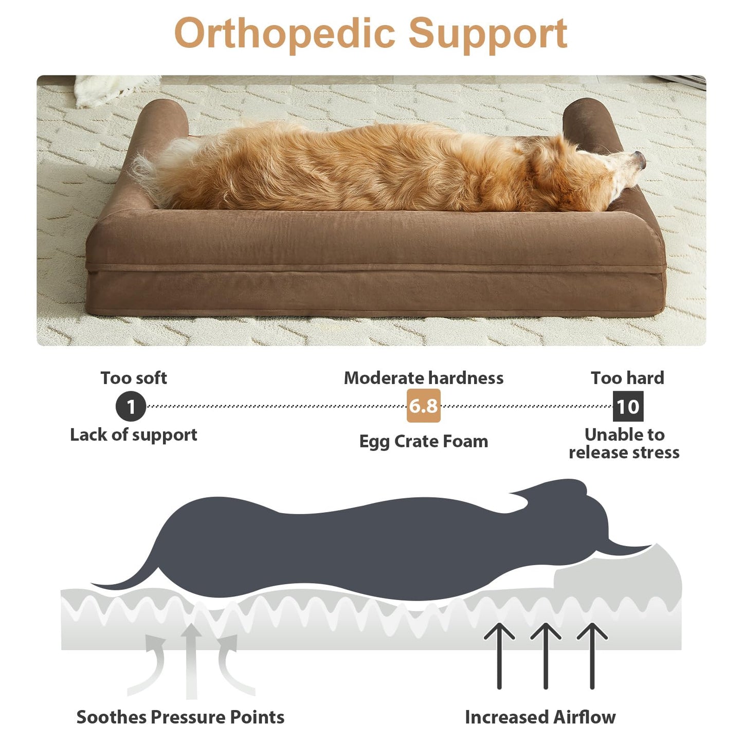 BFPETHOME Dog Beds for Large Dogs, Orthopedic Dog Bed for Medium Large Dogs,Big Waterproof Couch Dog Pet Bed with Removable Washable Cover