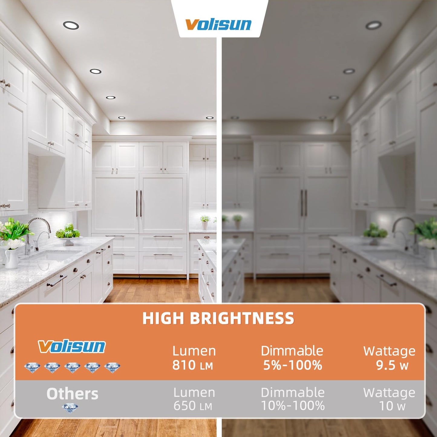 VOLISUN 24 Pack 4 inch Recessed Lighting, 5CCT LED Recessed Light with Junction Box, 2700K-5000K Selectable, 9.5W Eqv 80W, 810LM Dimmable Canless Wafer Downlight, LED Ceiling Light ETL Certificated
