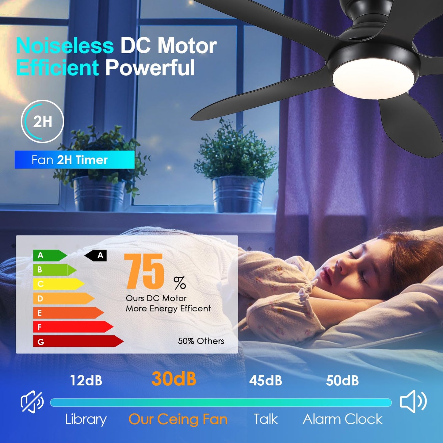 Ceiling Fans with Lights, 51 inch Modern Black Low Profile Ceiling Fan with Light and Remote App Control, Flush Mount, Quiet DC Reversible, Dim Led Ceiling Fan 6 Blade Softer Wind Indoor/Outdoor Patio