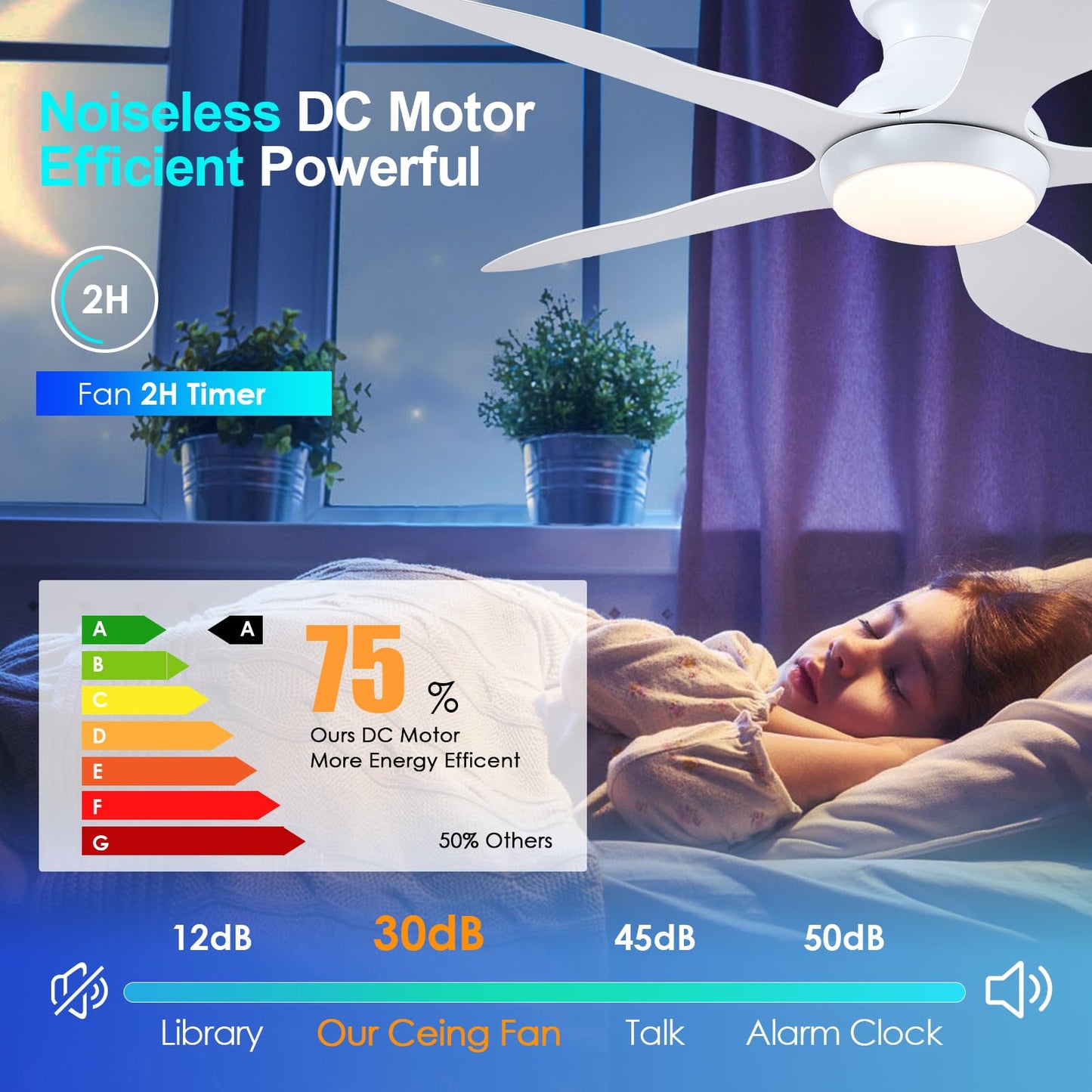 Ceiling Fans with Lights, 51 inch Modern Black Low Profile Ceiling Fan with Light and Remote App Control, Flush Mount, Quiet DC Reversible, Dim Led Ceiling Fan 6 Blade Softer Wind Indoor/Outdoor Patio