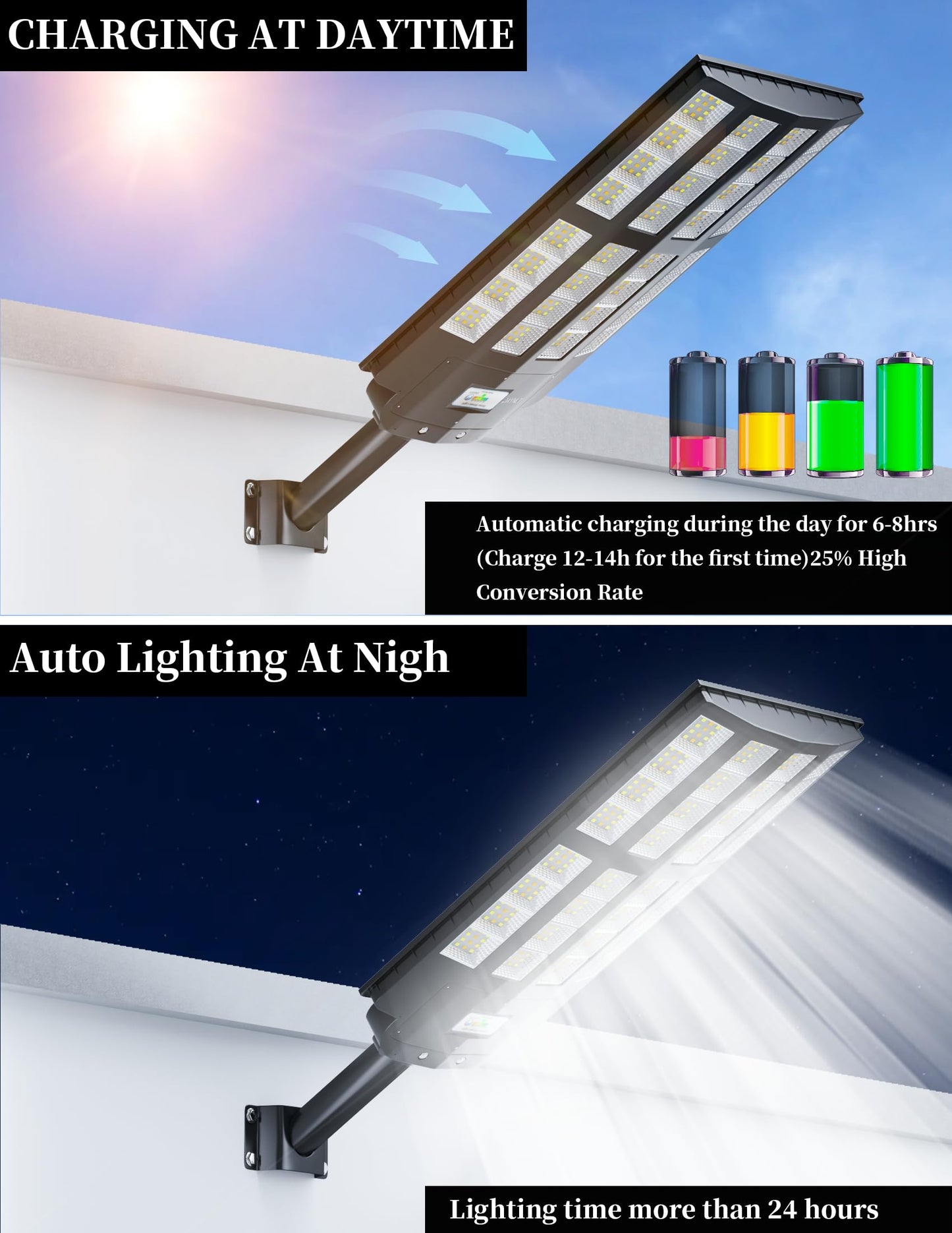 JAYNLT Y-7200W Solar Street Lights Outdoor,680000LM 6500K High Lumen Solar Parking Lot Lights Commercial, Dusk to Dawn Solar Security Flood Lights with Motion Sensor for Parking Lot,Garage,Stadium