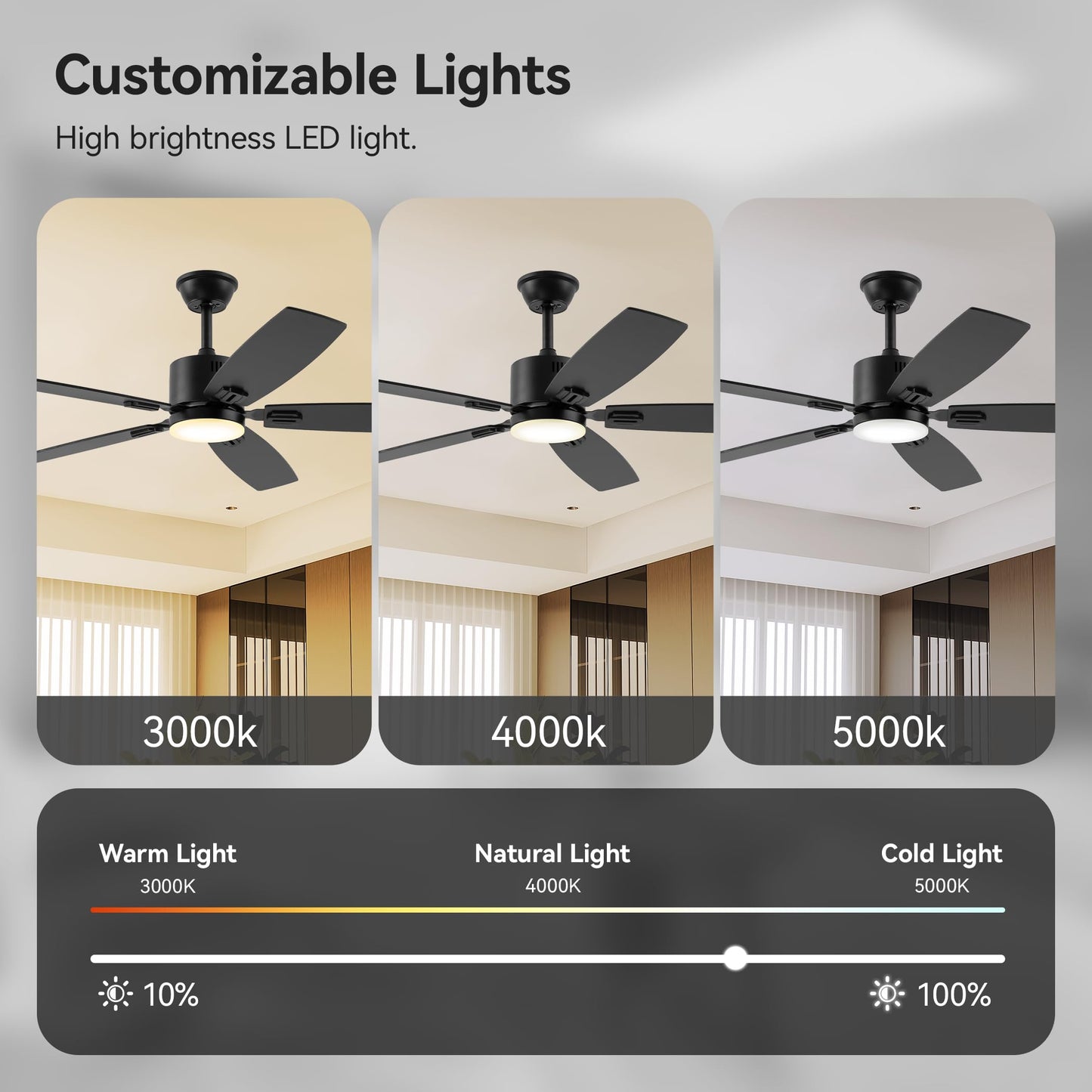 SUNMORY Ceiling Fans with Lights and Remote, 30 inch Low Profile Ceiling Fan with Light, Modern Flush Mount Ceiling Fan for Bedroom/Kitchen/Dining Room/Patio, 6 Wind Speeds, Dimmable, White