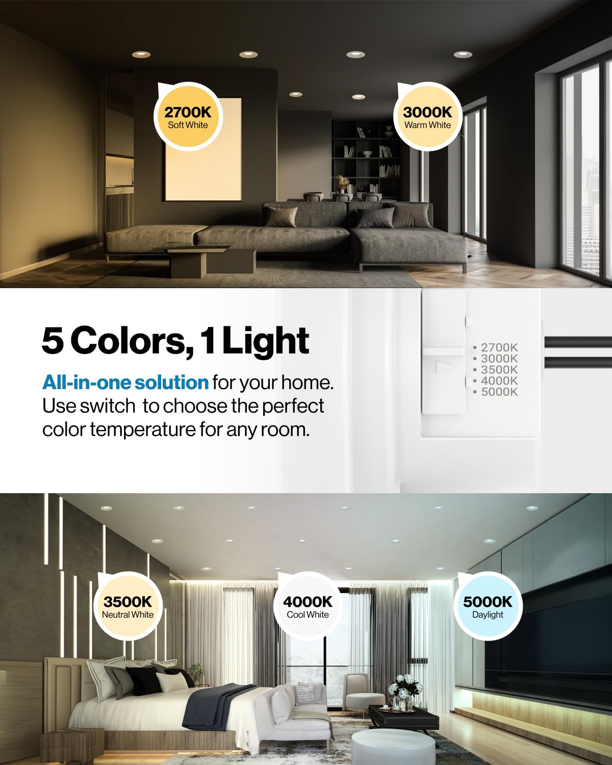 Sunco 12 Pack 5CCT Retrofit LED Recessed Lighting 6 Inch, 2700K/3000K/3500K/4000K/5000K Selectable, Dimmable Can Lights, Smooth Trim, 13W=75W, 965LM, Damp Rated, UL-Certified