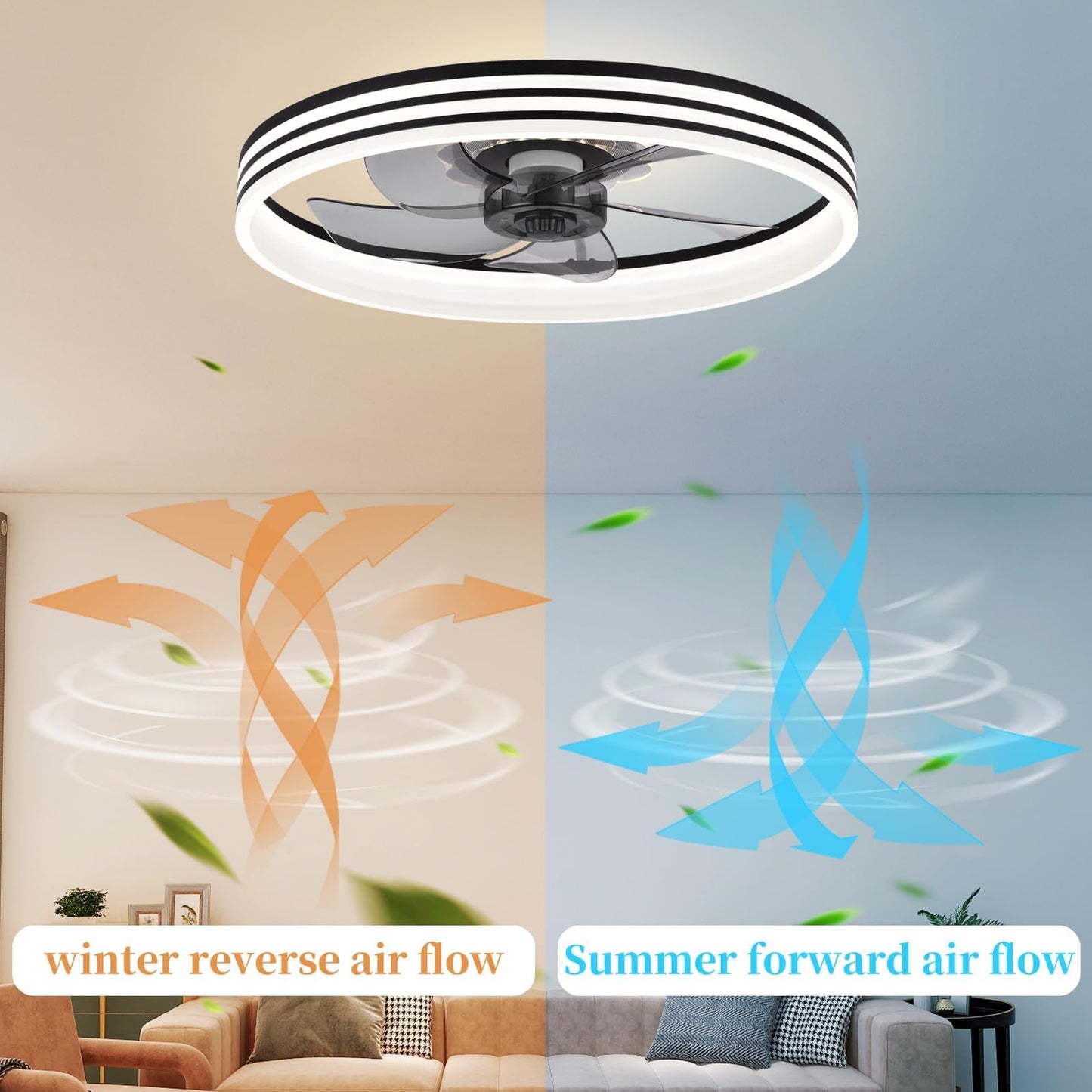 20‘’ Ceiling Fan with Light, Upgraded Low Profile Fan, Flush Mount Ceiling Fan, 6 Speeds, Dimmable LED, App & Remote Control, Quiet DC Motor, for Bedroom, Living Room, F115 White
