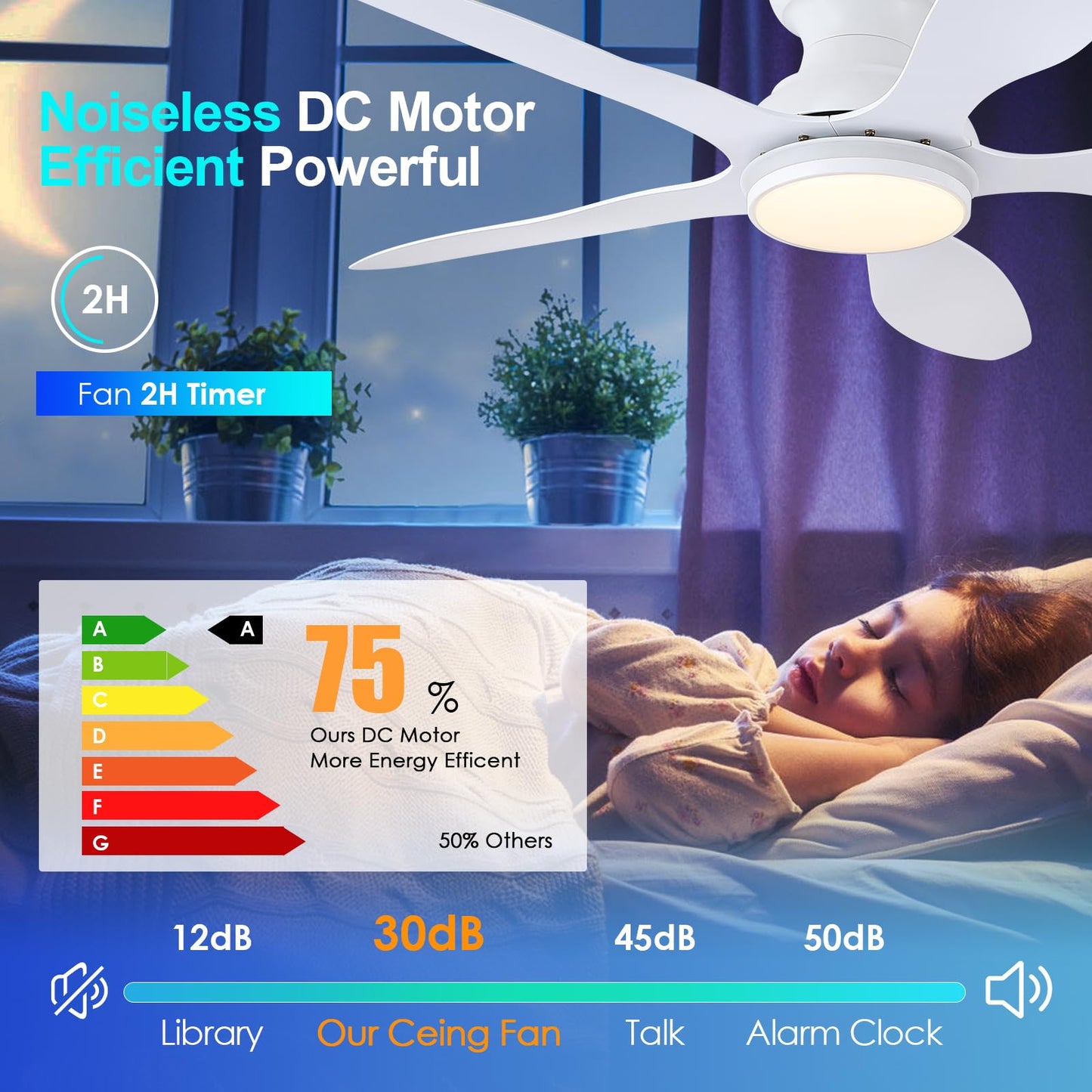Ceiling Fans with Lights, 51 inch Modern Black Low Profile Ceiling Fan with Light and Remote App Control, Flush Mount, Quiet DC Reversible, Dim Led Ceiling Fan 6 Blade Softer Wind Indoor/Outdoor Patio