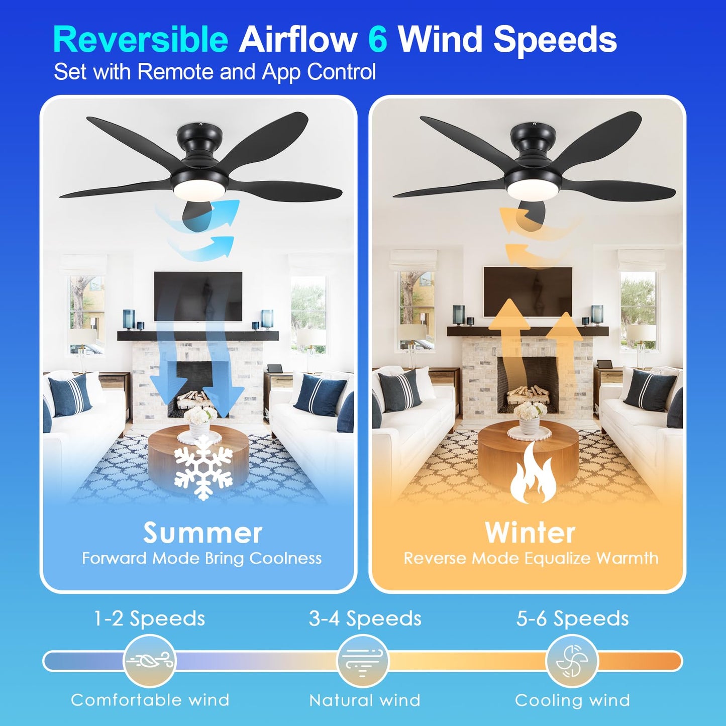 Ceiling Fans with Lights, 51 inch Modern Black Low Profile Ceiling Fan with Light and Remote App Control, Flush Mount, Quiet DC Reversible, Dim Led Ceiling Fan 6 Blade Softer Wind Indoor/Outdoor Patio