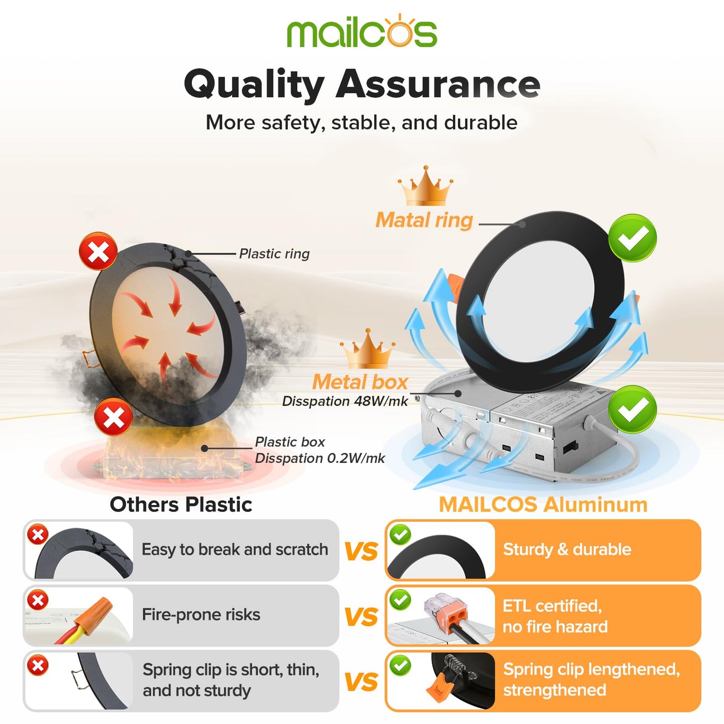 24 Pack 6 Inch 5CCT Ultra-Thin LED Recessed Ceiling Light with Junction Box, 2700K-5000K Selectable, 1050LM High Brightness, 0%-100% Dimmable Canless Wafer Downlight, 12W 120V, ETL