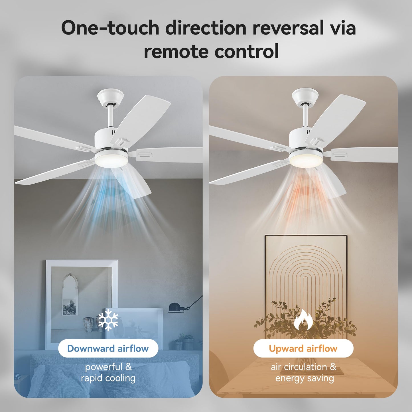 SUNMORY Ceiling Fans with Lights and Remote, 30 inch Low Profile Ceiling Fan with Light, Modern Flush Mount Ceiling Fan for Bedroom/Kitchen/Dining Room/Patio, 6 Wind Speeds, Dimmable, White