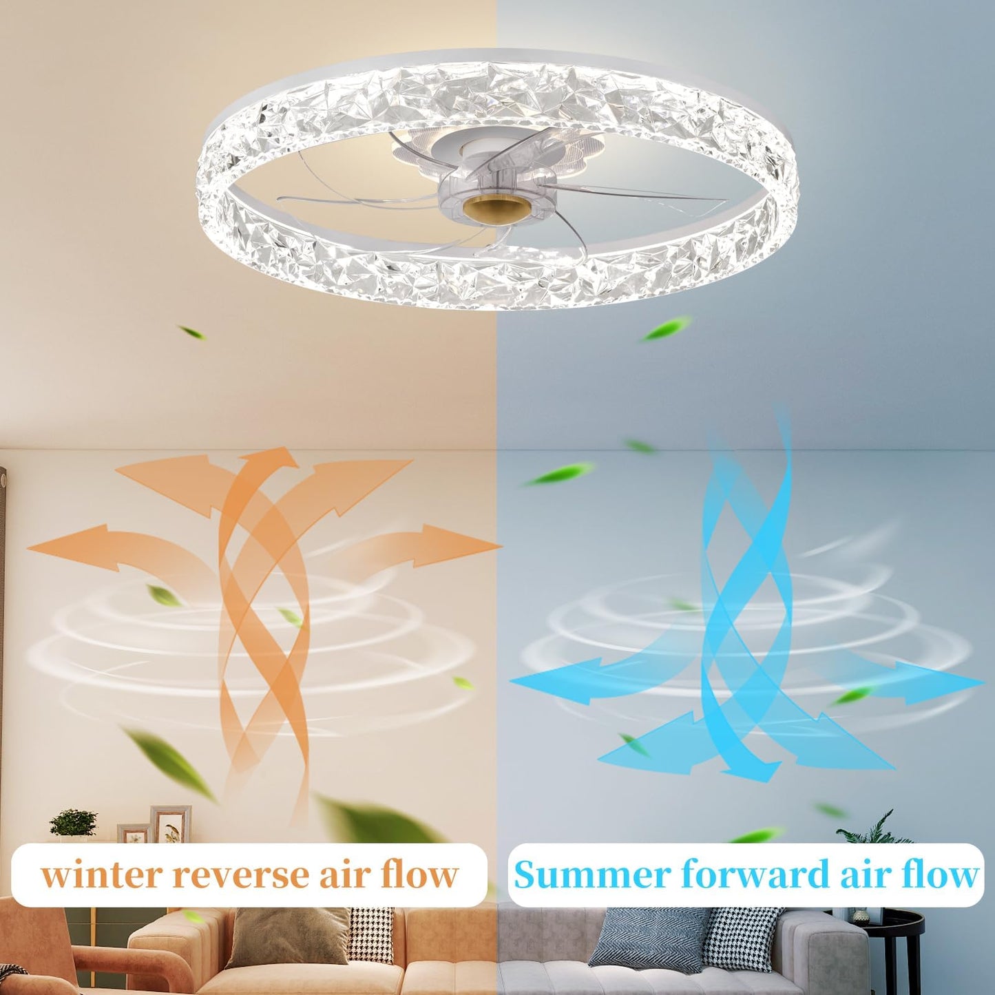 20‘’ Ceiling Fan with Light, Upgraded Low Profile Fan, Flush Mount Ceiling Fan, 6 Speeds, Dimmable LED, App & Remote Control, Quiet DC Motor, for Bedroom, Living Room, F115 White