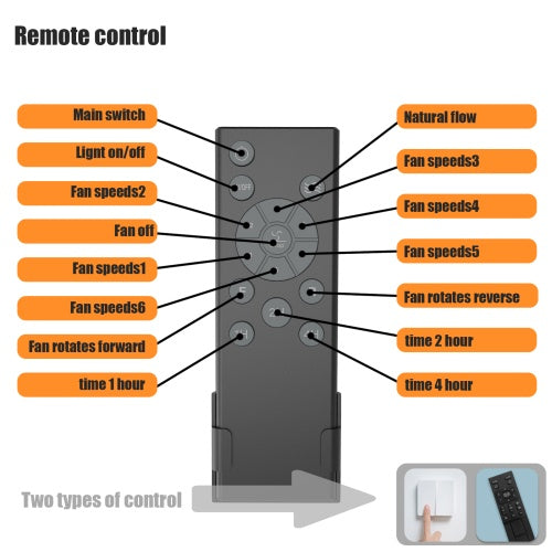 Low Profile Cage Ceiling Fan With Light Remote Control, Built-in Modern Industrial Ceiling Fan
