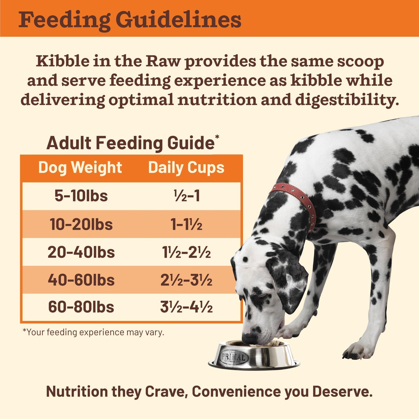 Primal Kibble in The Raw, Freeze Dried Dog Food, Puppy Recipe, Scoop & Serve, Made with Raw Protein, Whole Ingredient Nutrition, Crafted in The USA, Dry Dog Food 5.4 lb Bag