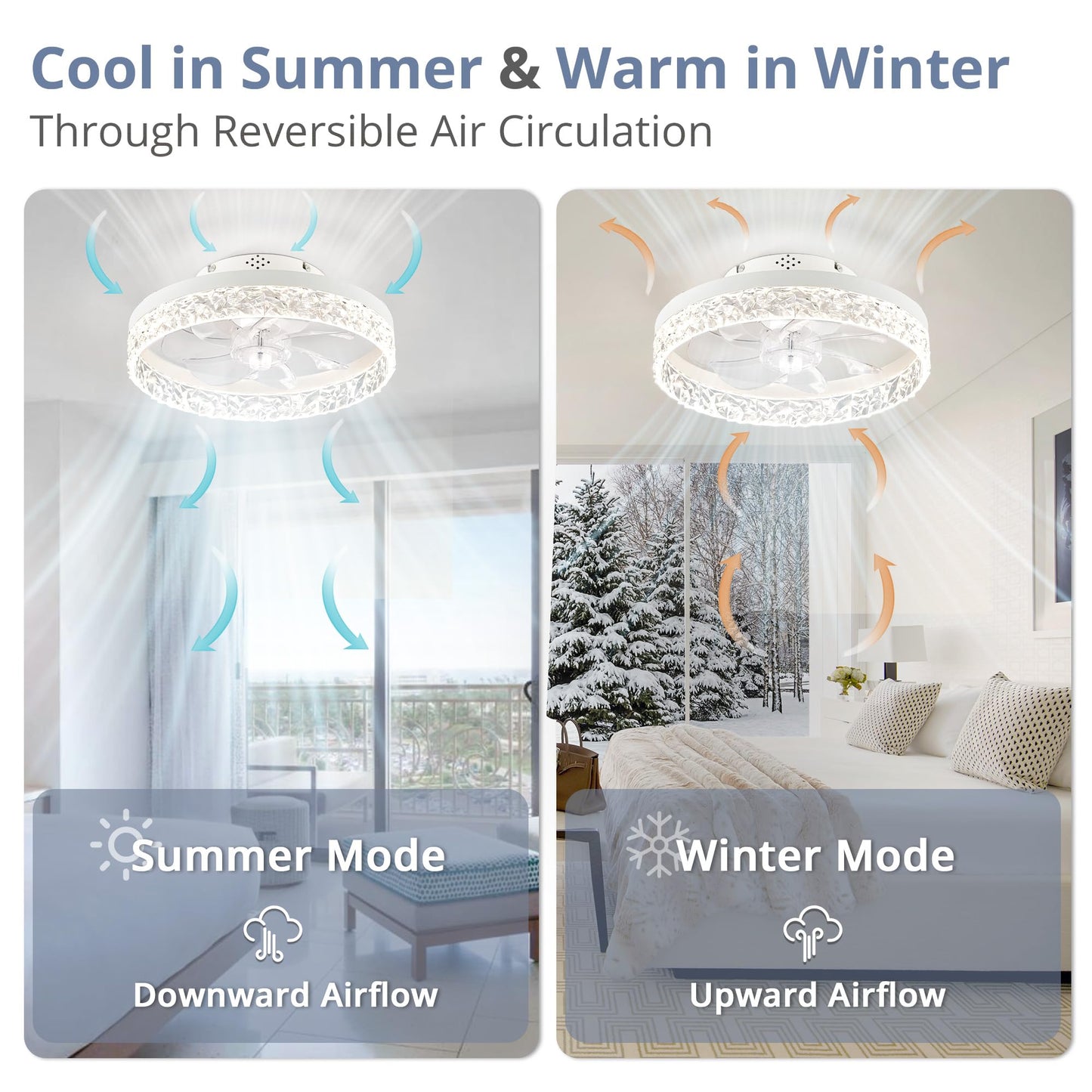 LEDIARY 20" Modern Ceiling Fans with Lights and Remote, Dimmable Low Profile Ceiling Fan, Flush Mount Ceiling Fan, Stepless Color Temperature Change and 6 Speeds - White