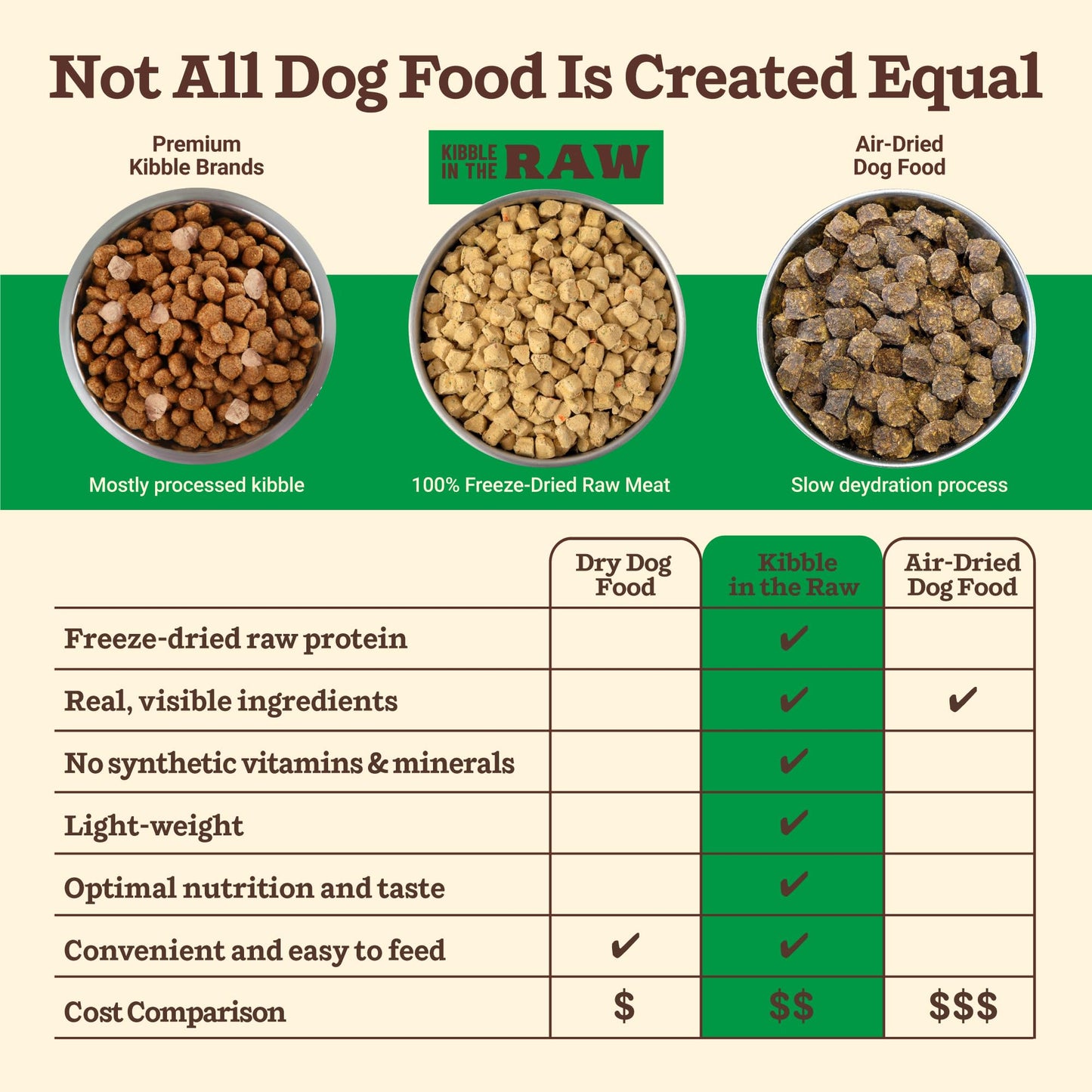 Primal Kibble in The Raw, Freeze Dried Dog Food, Puppy Recipe, Scoop & Serve, Made with Raw Protein, Whole Ingredient Nutrition, Crafted in The USA, Dry Dog Food 5.4 lb Bag