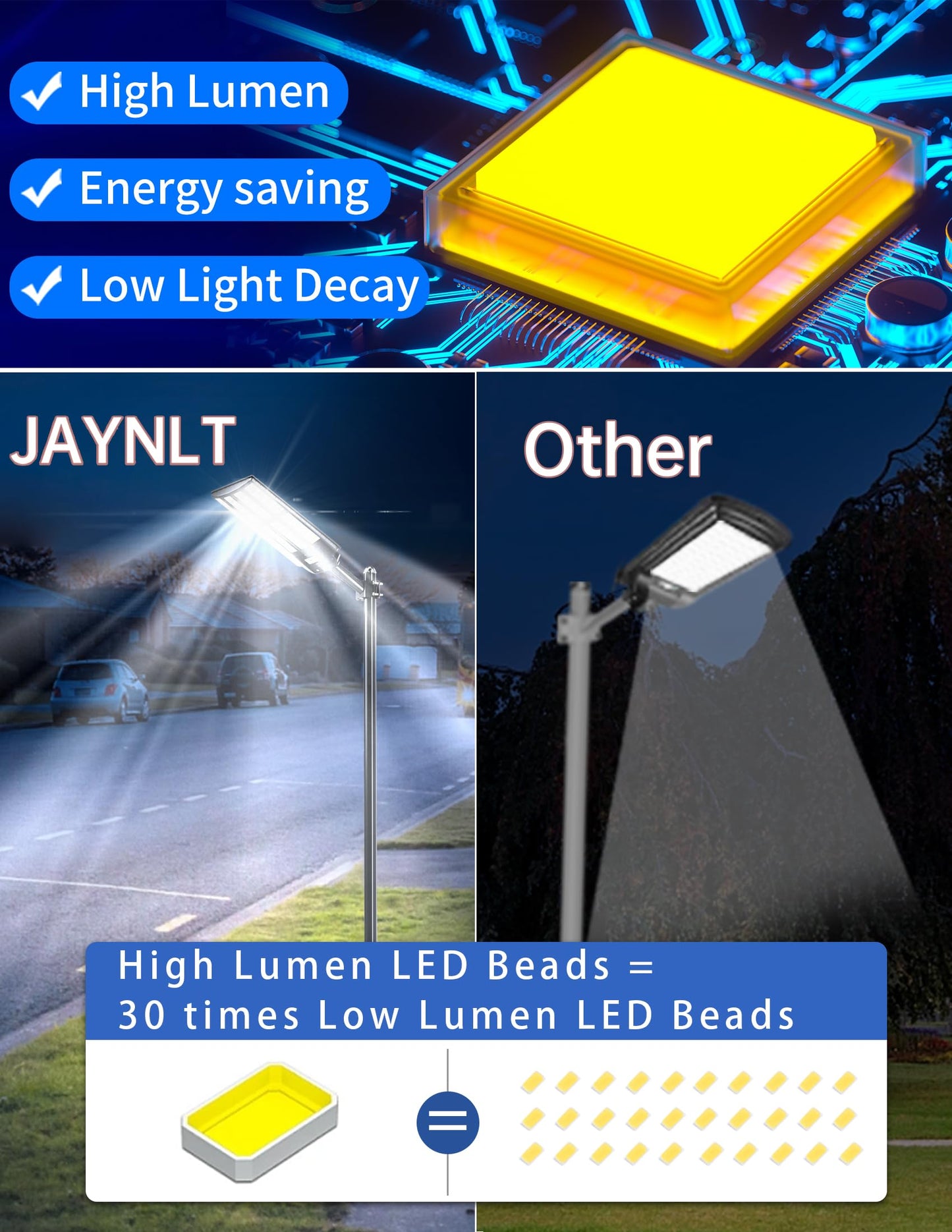 JAYNLT Y-7200W Solar Street Lights Outdoor,680000LM 6500K High Lumen Solar Parking Lot Lights Commercial, Dusk to Dawn Solar Security Flood Lights with Motion Sensor for Parking Lot,Garage,Stadium