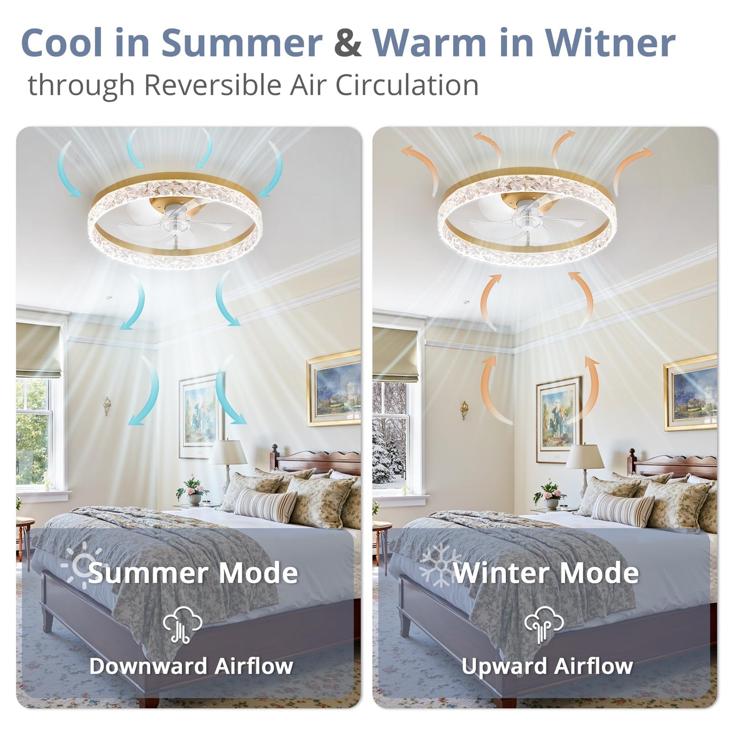LEDIARY 20" Modern Ceiling Fans with Lights and Remote, Dimmable Low Profile Ceiling Fan, Flush Mount Ceiling Fan, Stepless Color Temperature Change and 6 Speeds - White