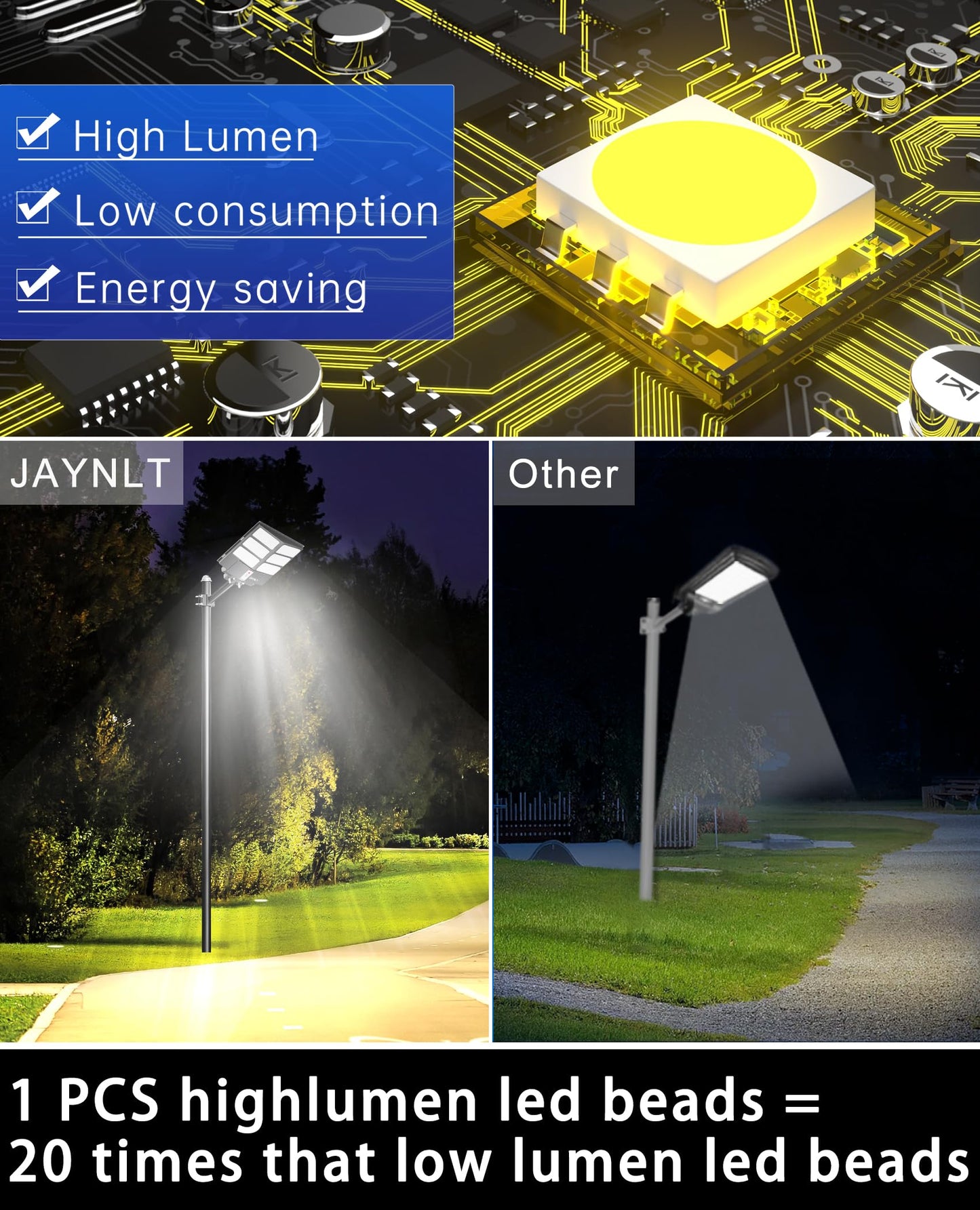 JAYNLT Y-7200W Solar Street Lights Outdoor,680000LM 6500K High Lumen Solar Parking Lot Lights Commercial, Dusk to Dawn Solar Security Flood Lights with Motion Sensor for Parking Lot,Garage,Stadium