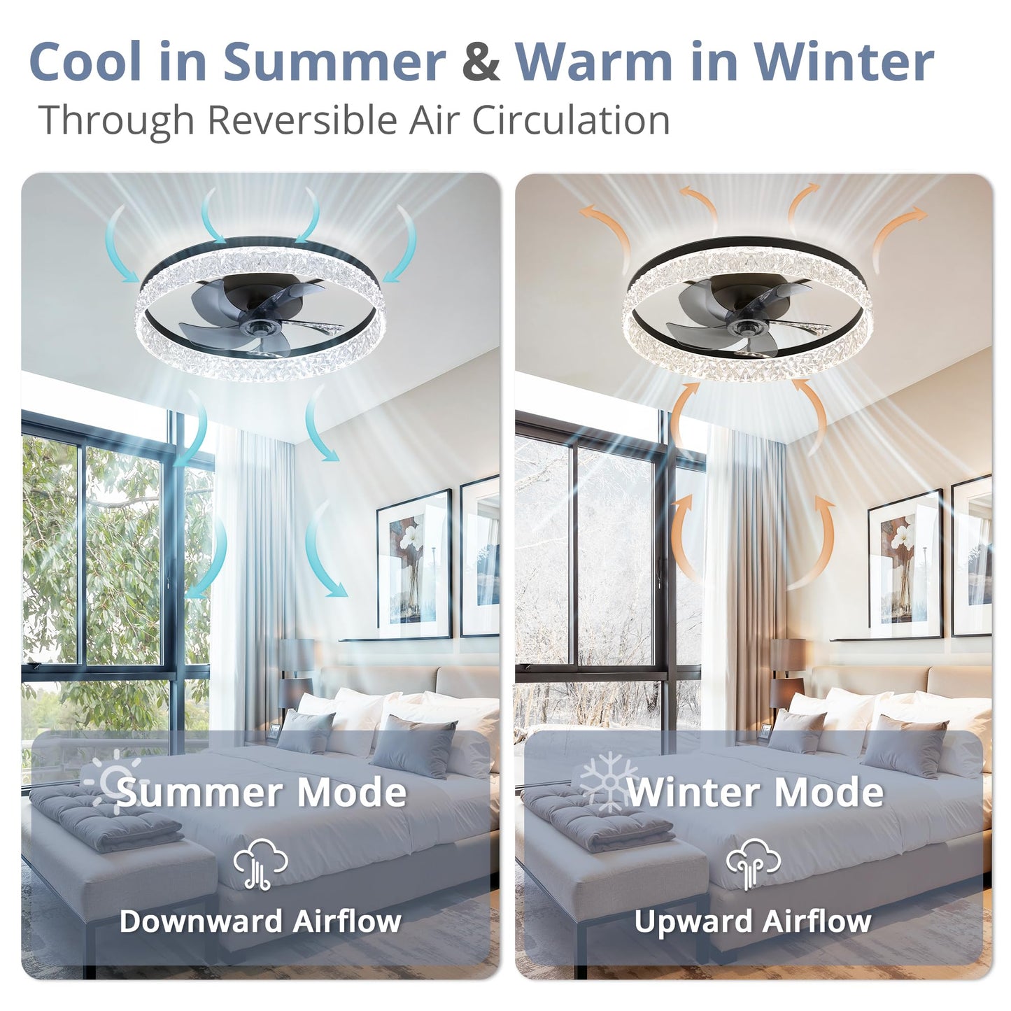 LEDIARY 20" Modern Ceiling Fans with Lights and Remote, Dimmable Low Profile Ceiling Fan, Flush Mount Ceiling Fan, Stepless Color Temperature Change and 6 Speeds - White