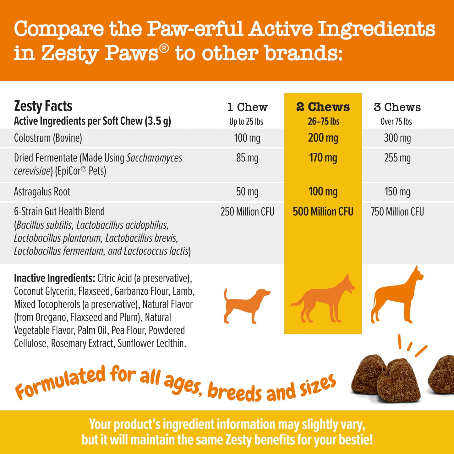 Suplemento inmune a las alergias para perros - Con Omega 3 Aceite de salmón salvaje de Alaska y EpiCor + Prebióticos y probióticos digestivos - Alergias estacionales + Anti picor y puntos calientes Apoyo a la piel - 90 masticables Golosinas