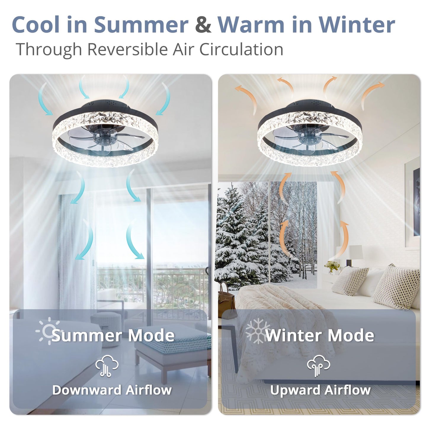 LEDIARY 20" Modern Ceiling Fans with Lights and Remote, Dimmable Low Profile Ceiling Fan, Flush Mount Ceiling Fan, Stepless Color Temperature Change and 6 Speeds - White