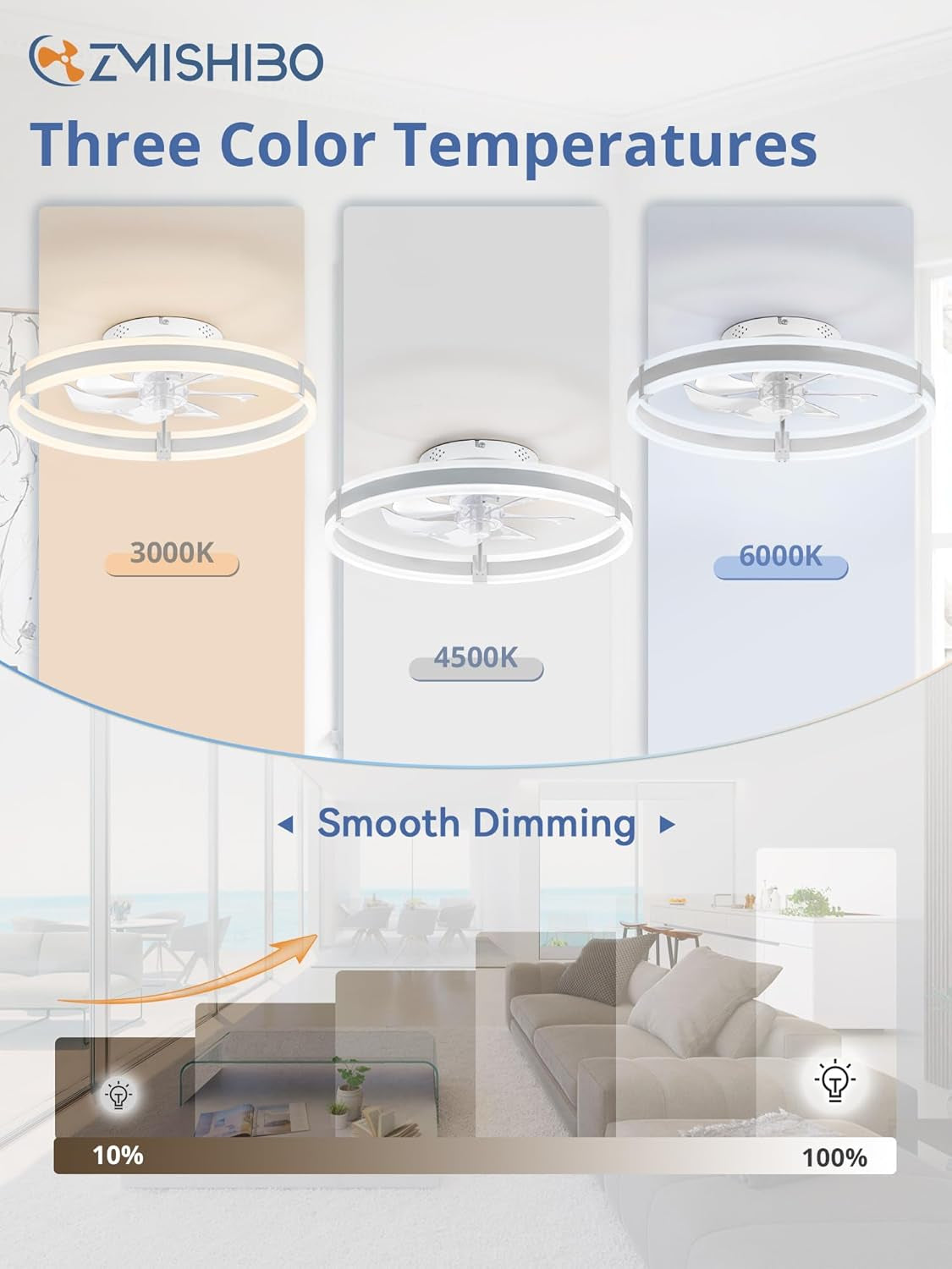 Ceiling Fans with Lights and Remote, 19.7'' Low Profile Ceiling Fans,