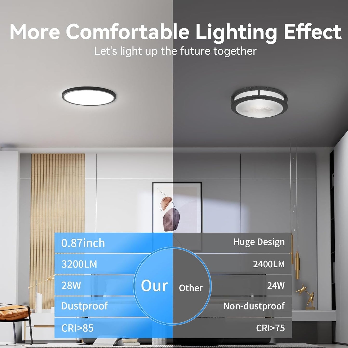 12Pack 3200Lm LED Flush Mount Ceiling Light, Super Slim 12 Inch LED