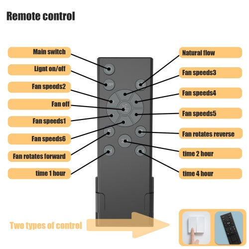 Low Profile Cage Ceiling Fan With Light Remote Control, Built-in Modern Industrial Ceiling Fan