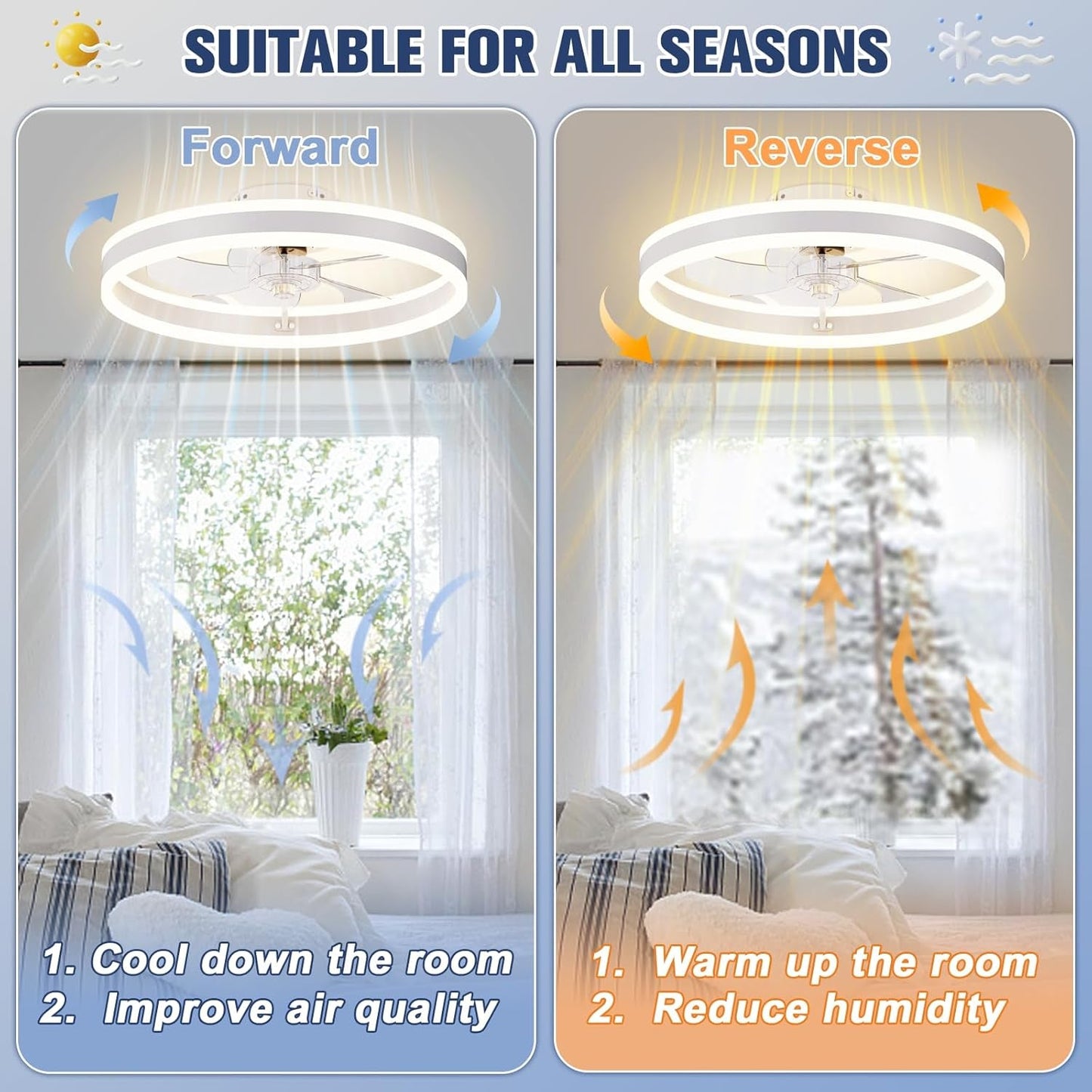 Low Profile Ceiling Fans with Lights and Remote, 19.7In Flush Mount