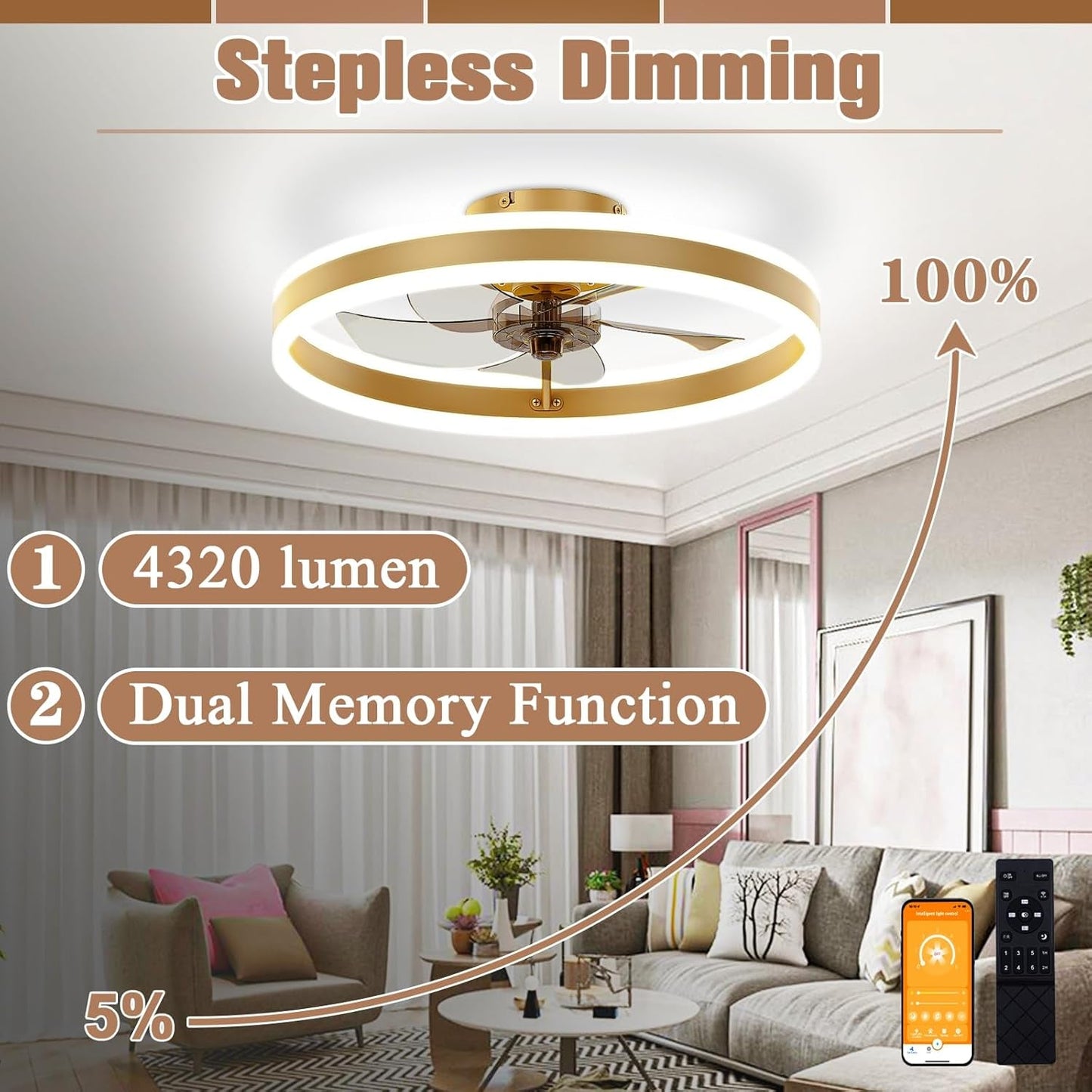 Low Profile Ceiling Fans with Lights and Remote, 19.7In Flush Mount