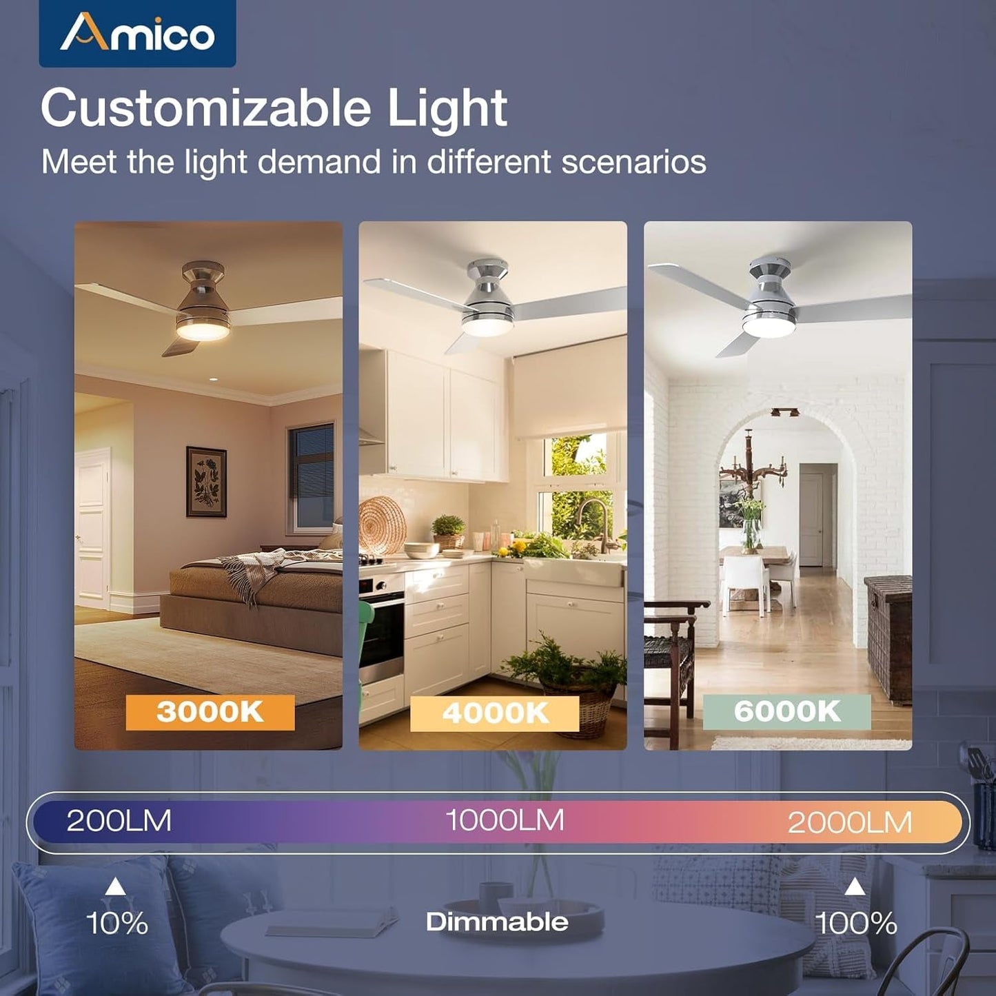 Ceiling Fans with Lights, 42 Inch Low Profile Ceiling Fan with Light