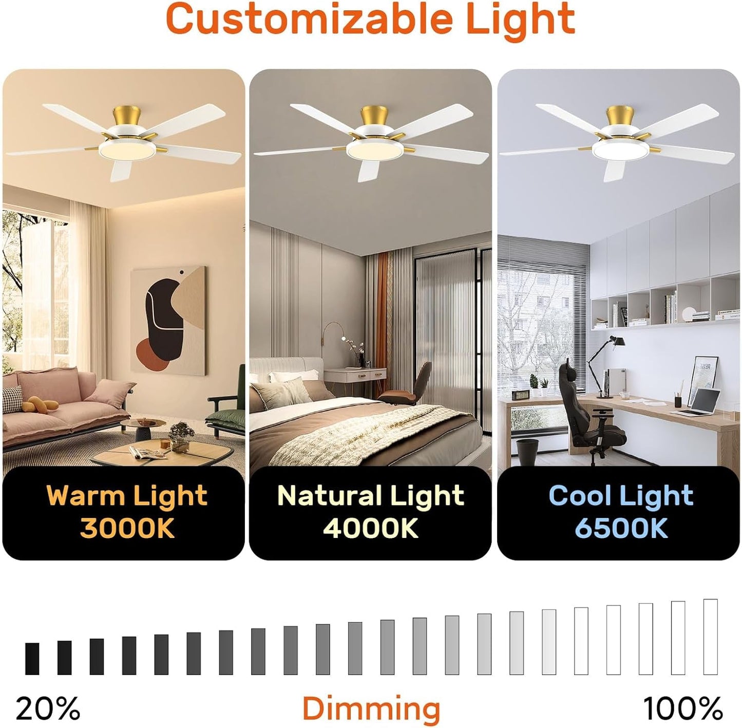 52 Inch Ceiling Fans with Lights and Remote,Ultra Silent Low Profile