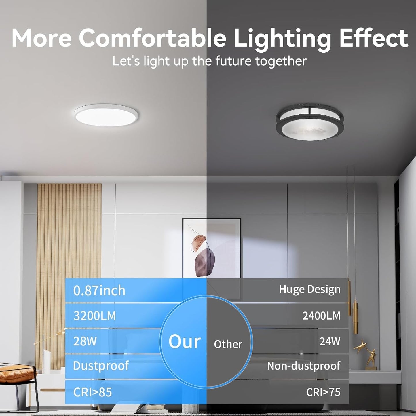 12Pack 3200Lm LED Flush Mount Ceiling Light, Super Slim 12 Inch LED
