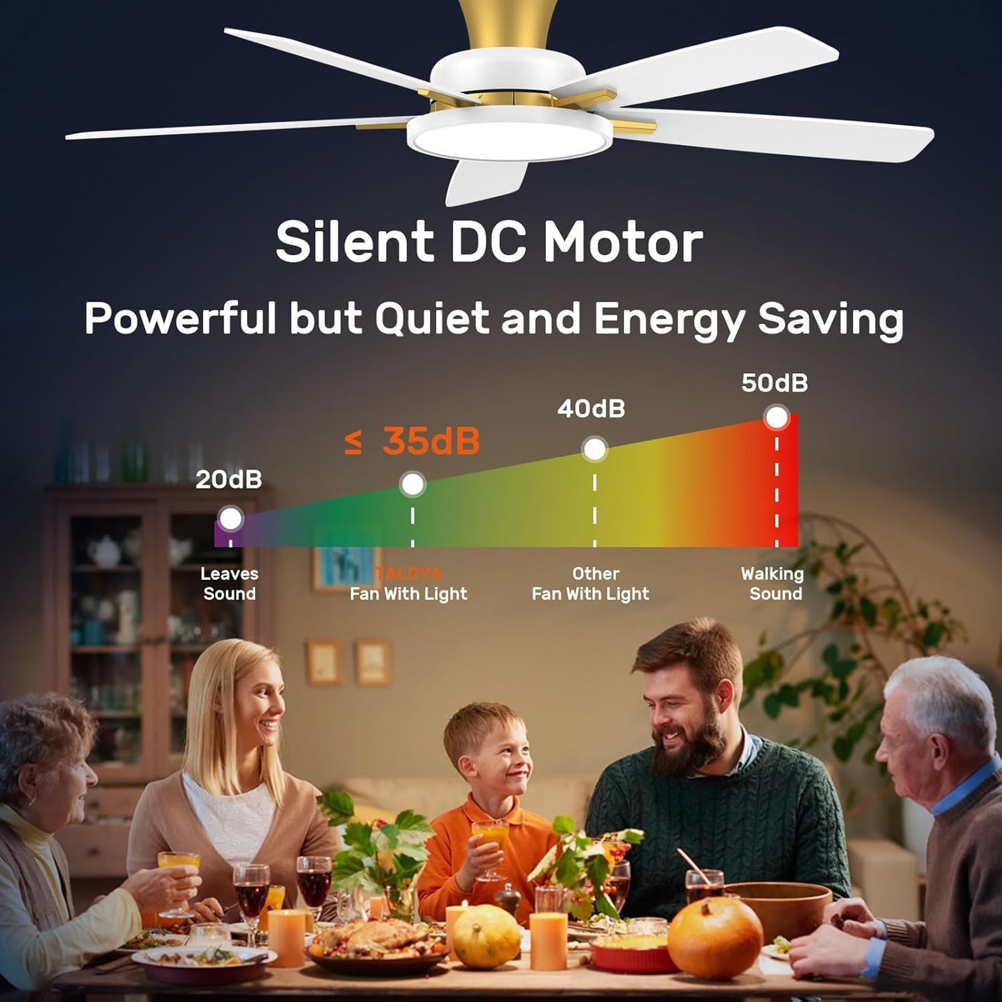 52 Inch Ceiling Fans with Lights and Remote,Ultra Silent Low Profile
