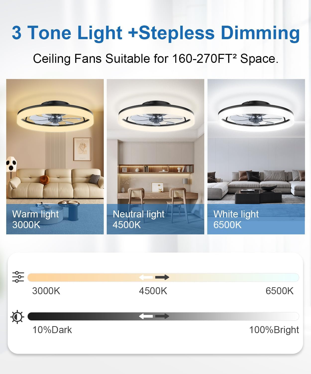 Ceiling Fans with Lights and Remote, 20" Fandelier Ceiling Fan Flush