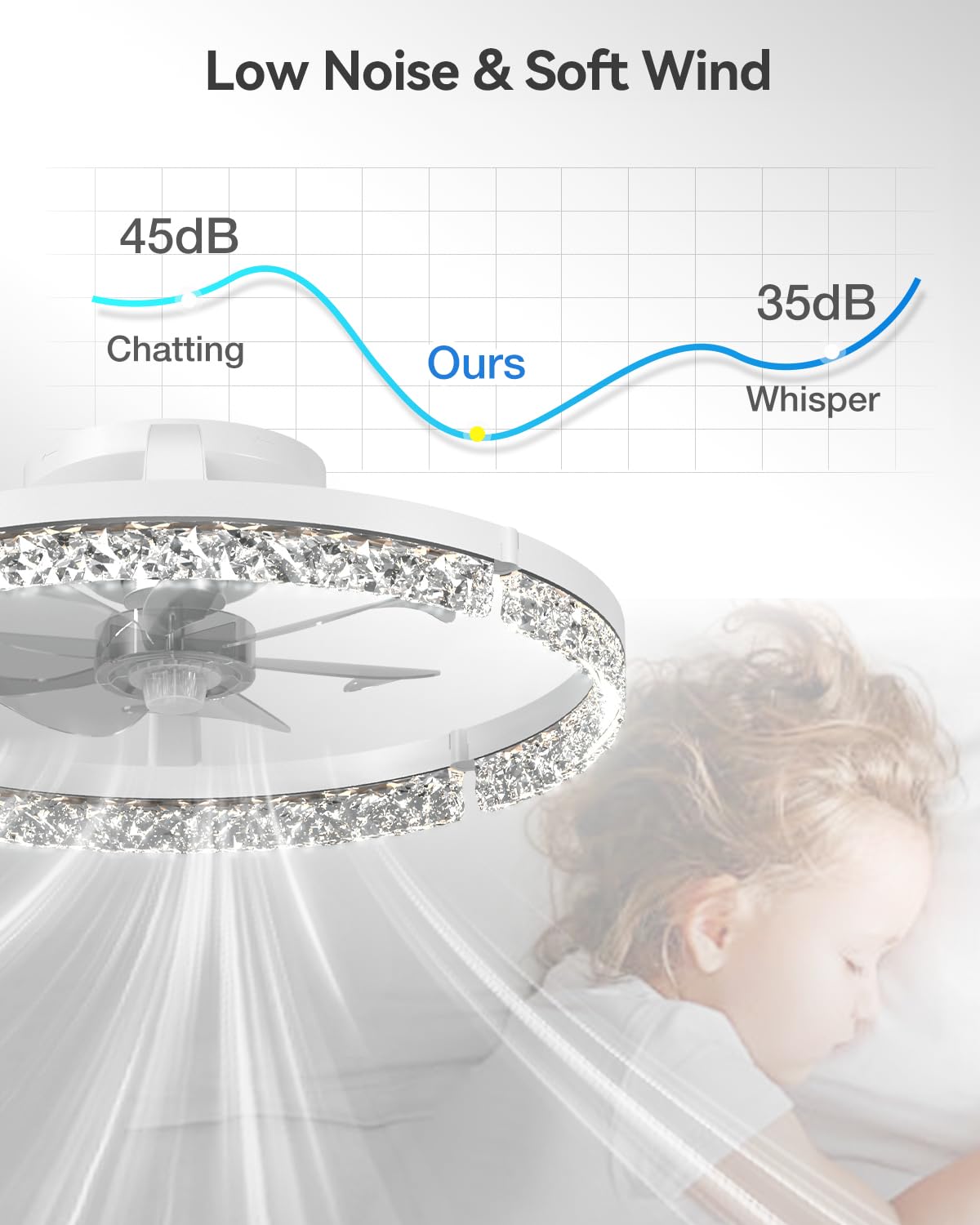 addlon Ceiling Fans with Lights and Remote, 20'' Low Profile Ceiling Fans, 3000-6000K Dimmable Modern Flush Mount LED Fan Light, Fandelier Ceiling Fan for Bedroom, Kitchen, Living Room, Black