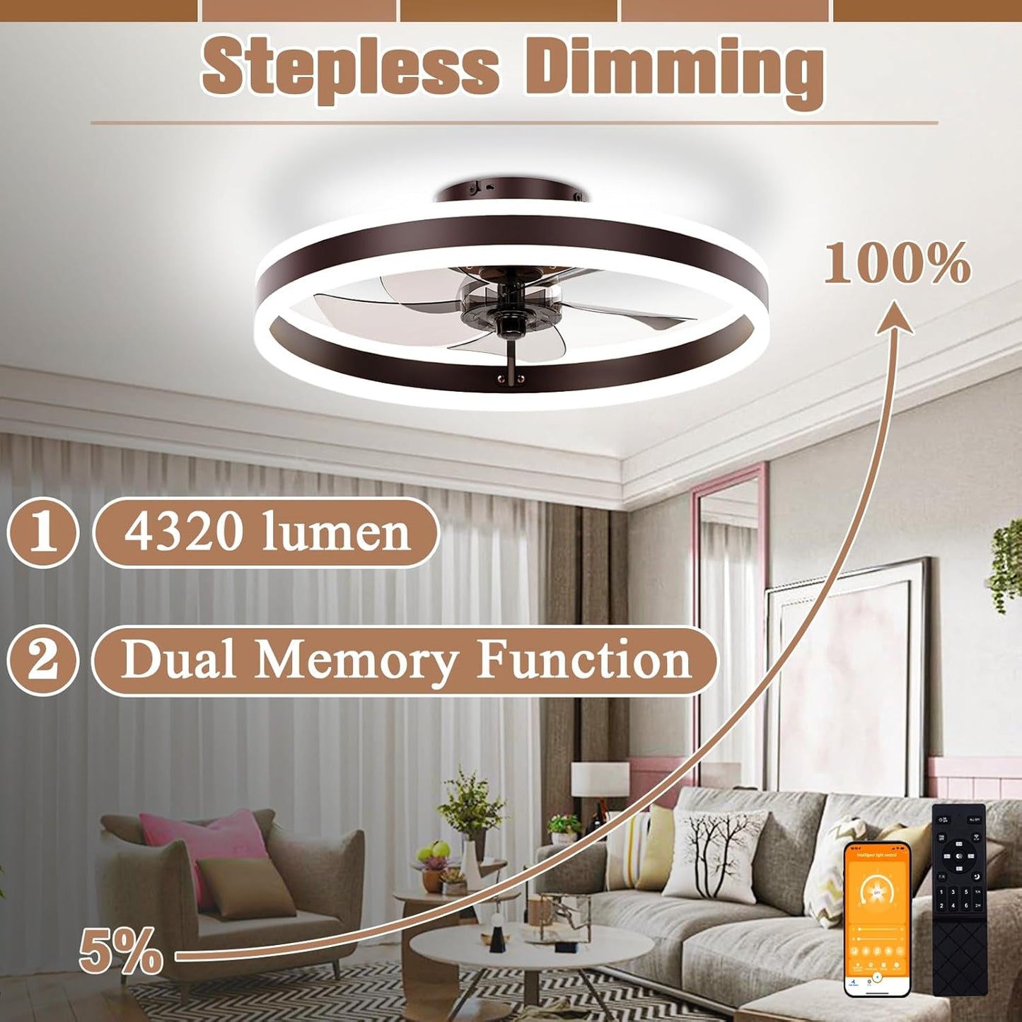 Low Profile Ceiling Fans with Lights and Remote, 19.7In Flush Mount