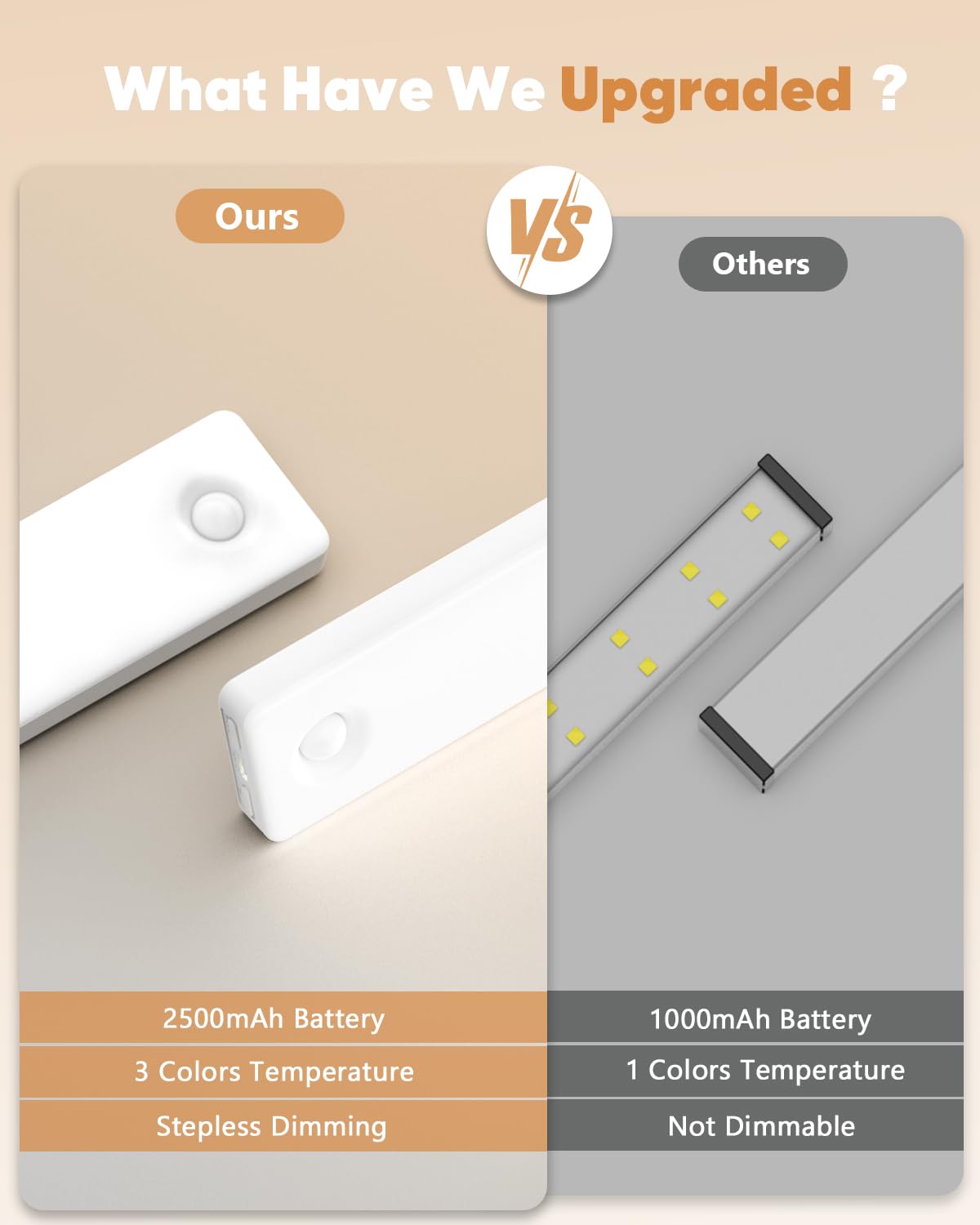 Under Cabinet Lighting, 2 Pack Motion Sensor Light Indoor, Rechargeable Closet Lights Battery Operated, LED Lights for Bedroom, Wireless Dimmable Cabinet Lights, Motion Sensor Step Night Light