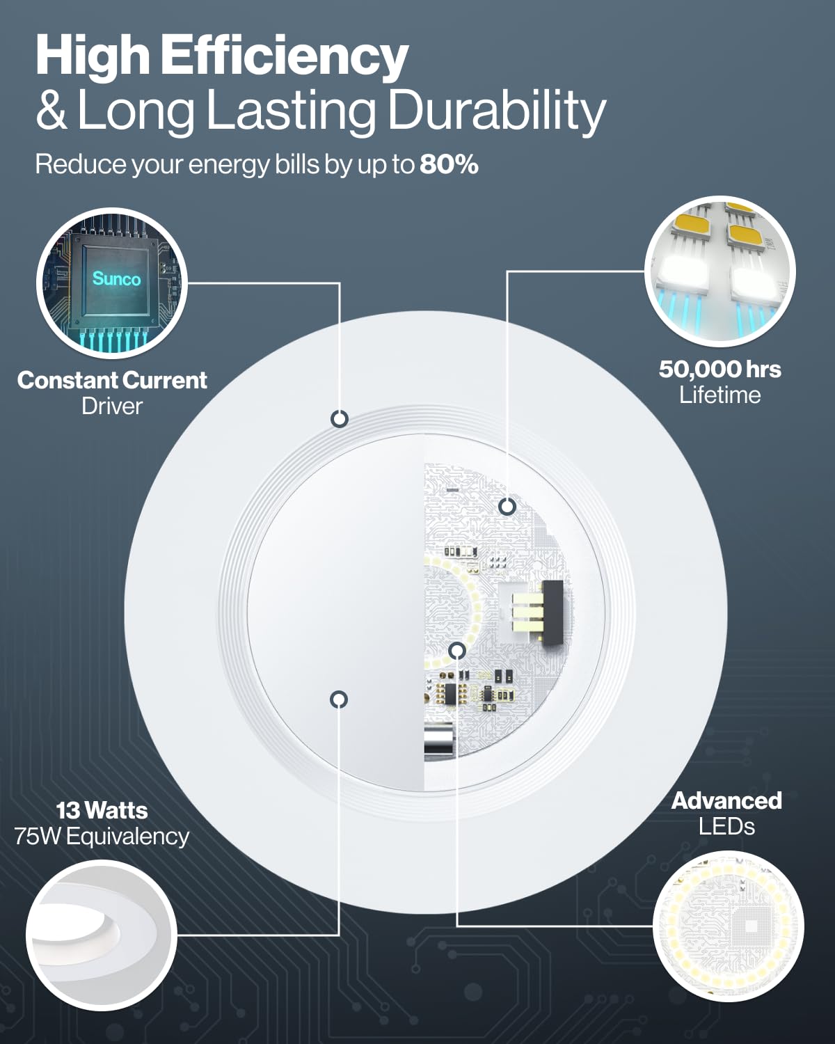 Sunco Recessed Lighting 6 Inch, Retrofit Can Lights, 965LM, 13W (75W Equivalent), Selectable CCT 2700K/3000K/3500K/4000K/5000K, Dimmable, Baffle Trim, Damp Rated UL 4 Pack