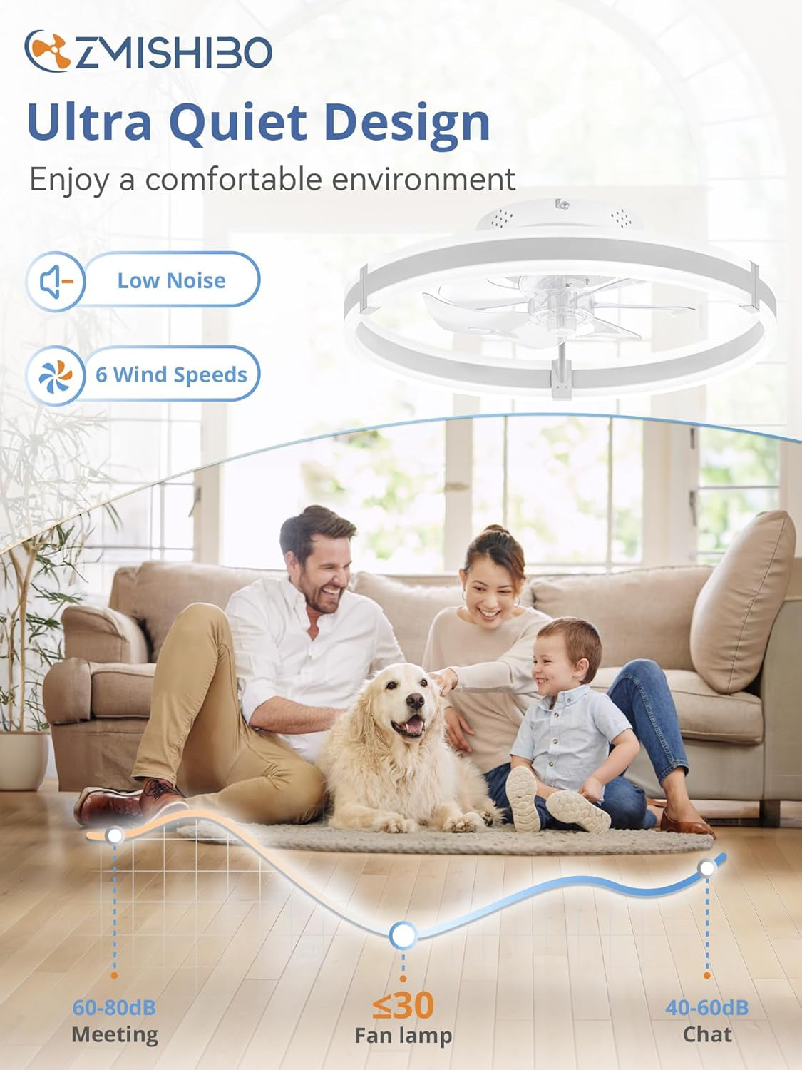 Ceiling Fans with Lights and Remote, 19.7'' Low Profile Ceiling Fans,